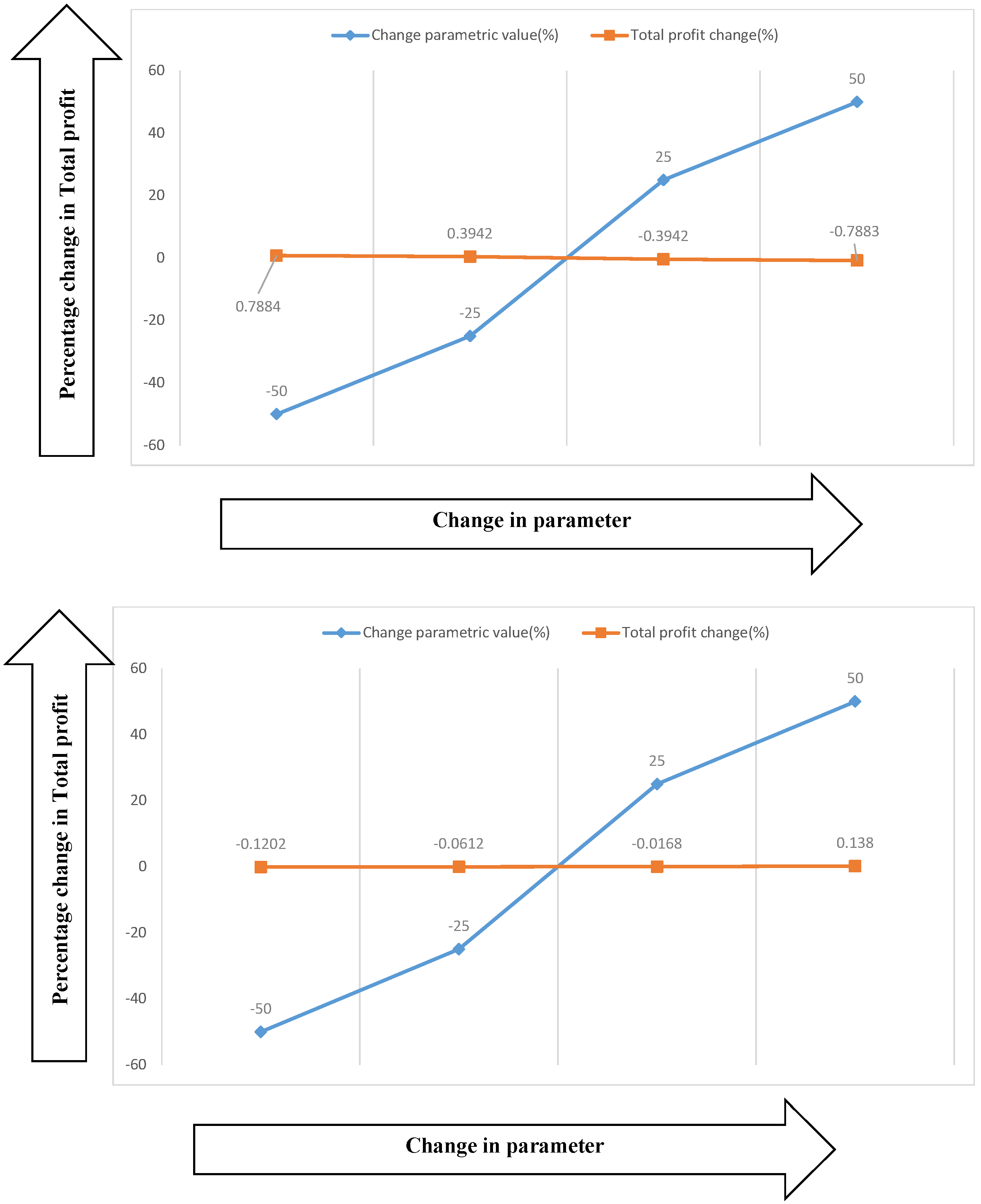 Mathematics 08 01743 g005 Mathematics 08 01743 g005