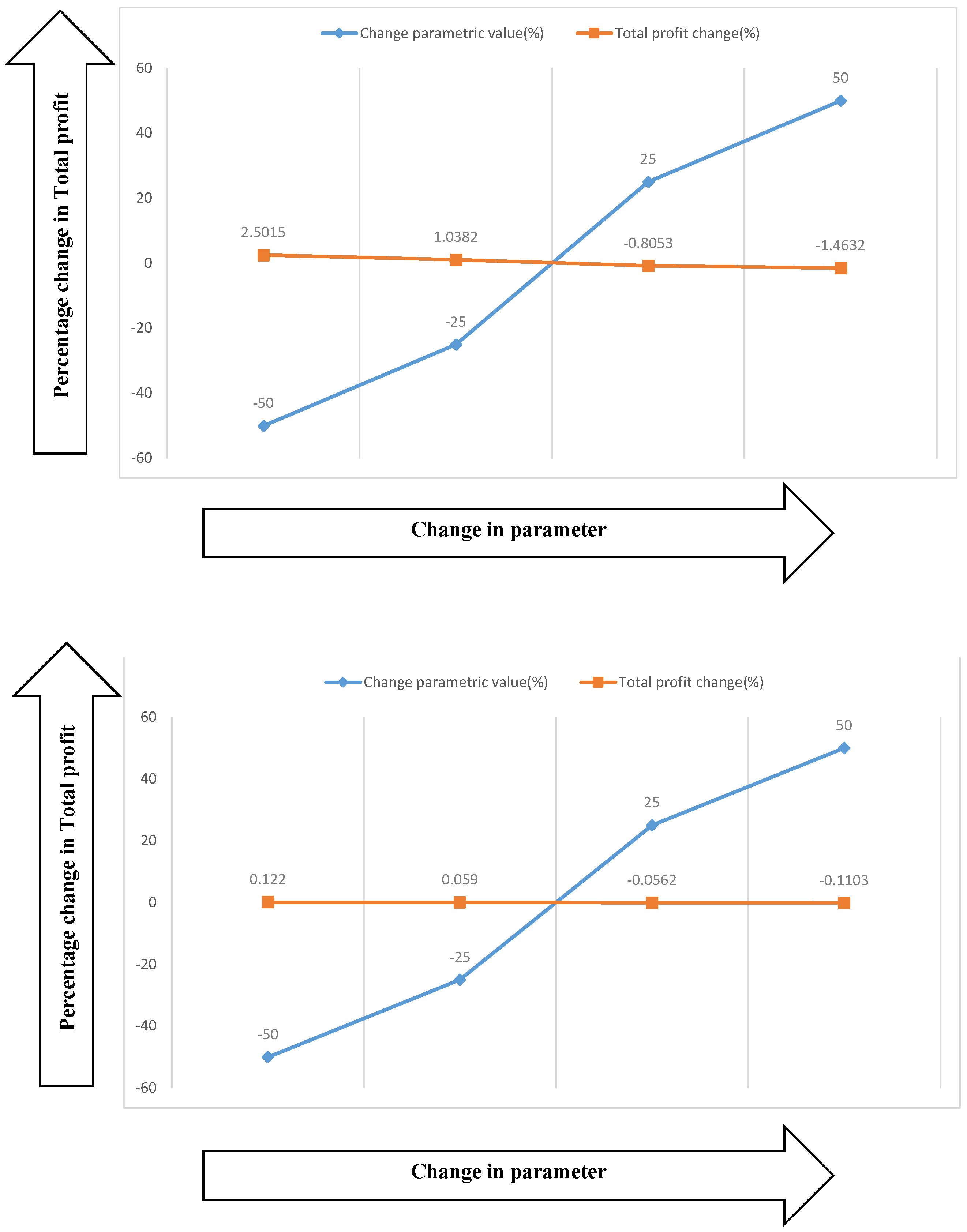 Mathematics 08 01743 g006 Mathematics 08 01743 g006