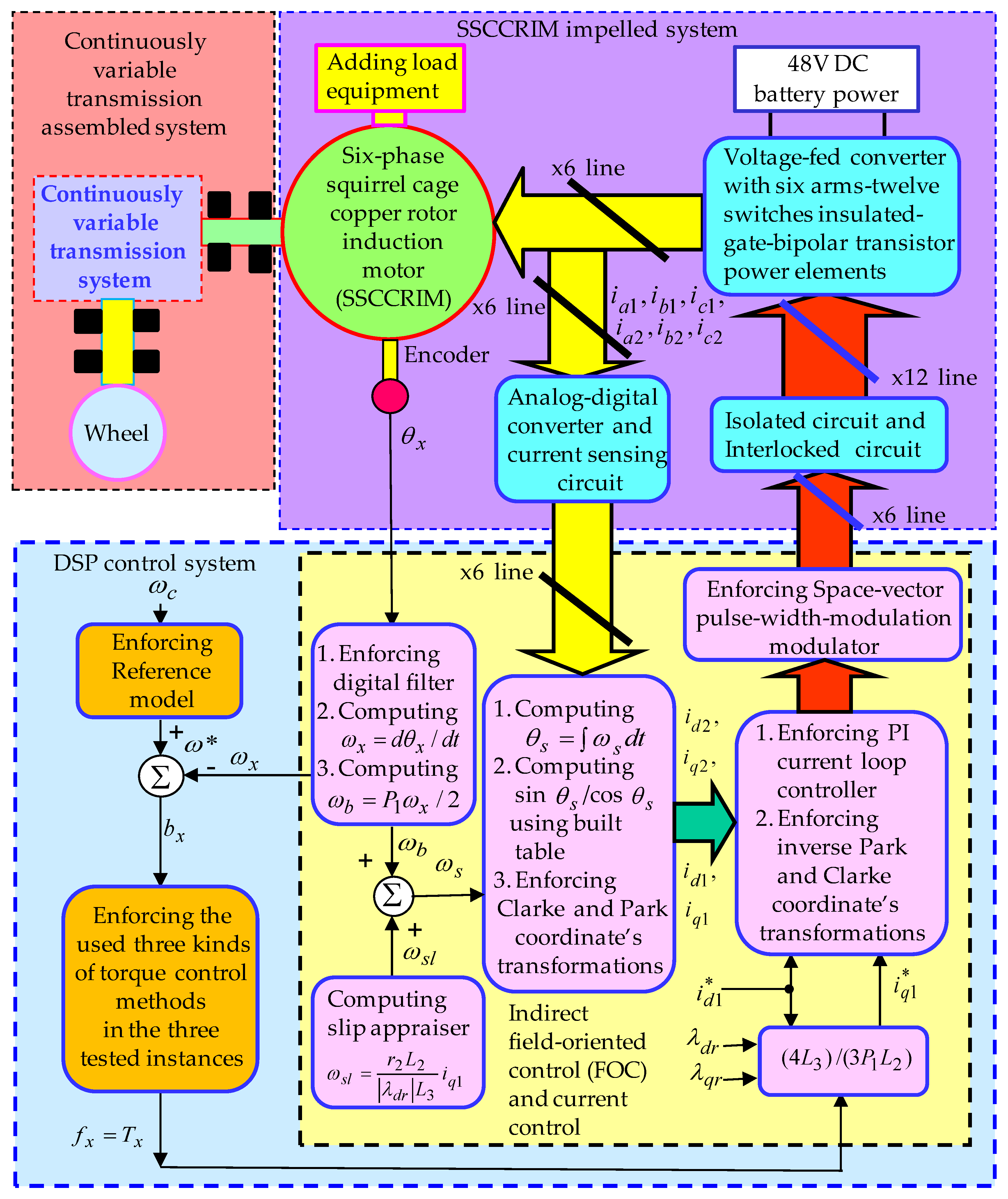 Mathematics 08 01760 g002 Mathematics 08 01760 g002