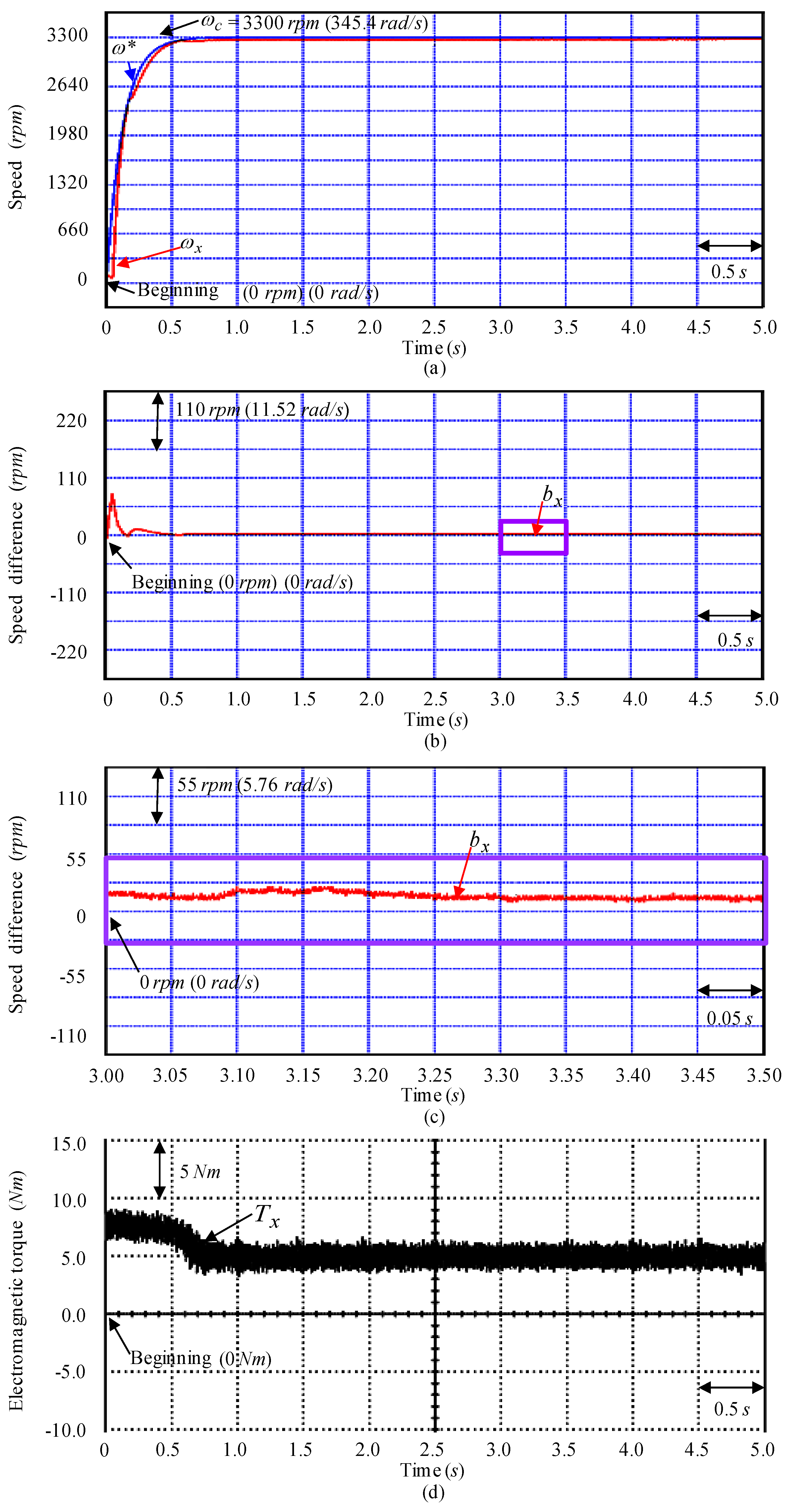 Mathematics 08 01760 g007 Mathematics 08 01760 g007