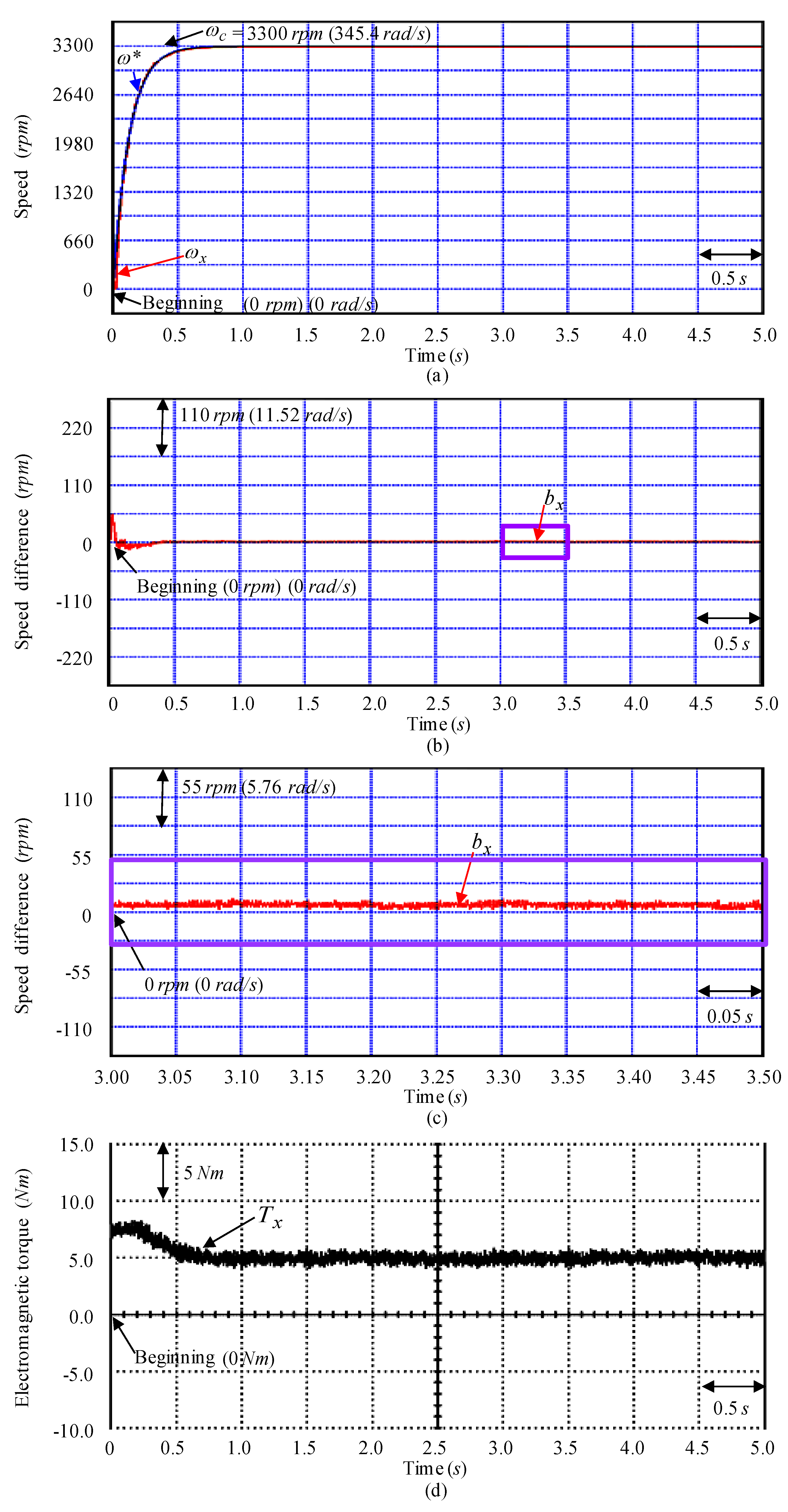 Mathematics 08 01760 g011 Mathematics 08 01760 g011