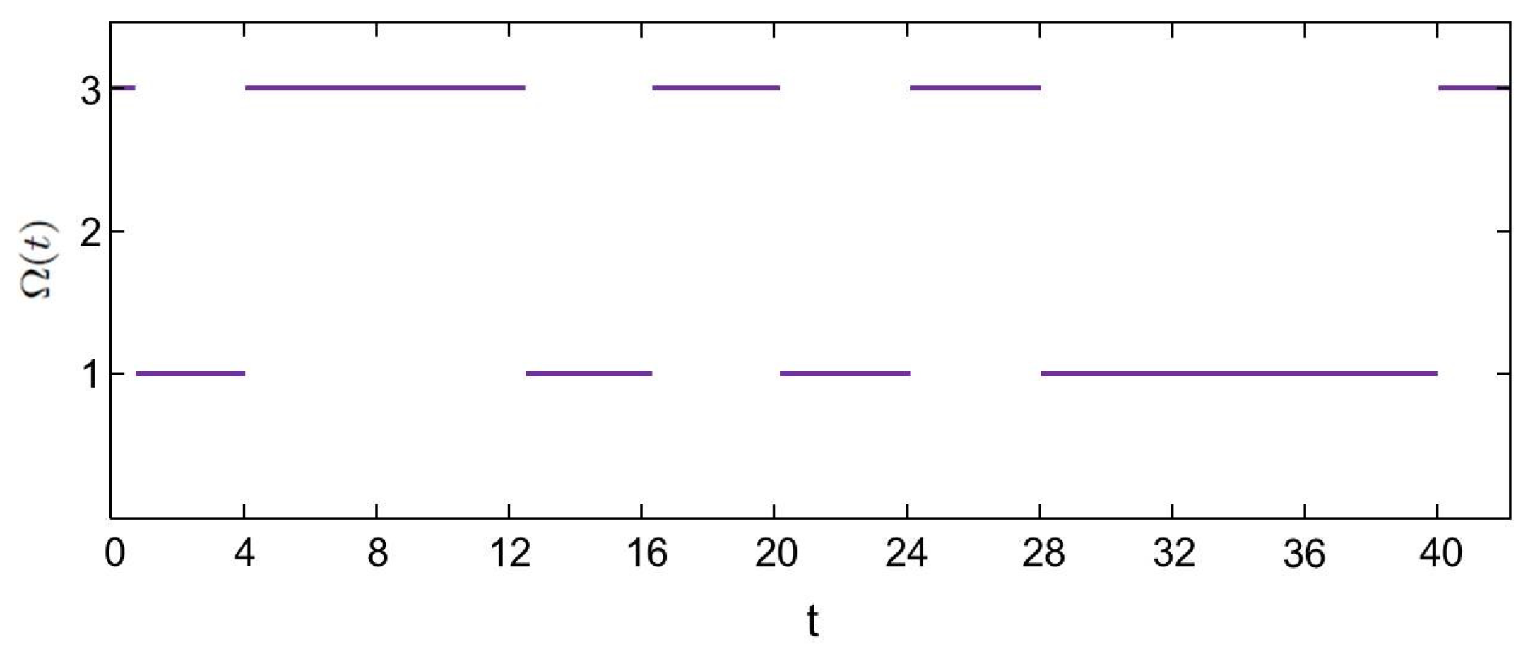 Mathematics Free Full Text Unpredictable Solutions Of Linear Impulsive Systems Html