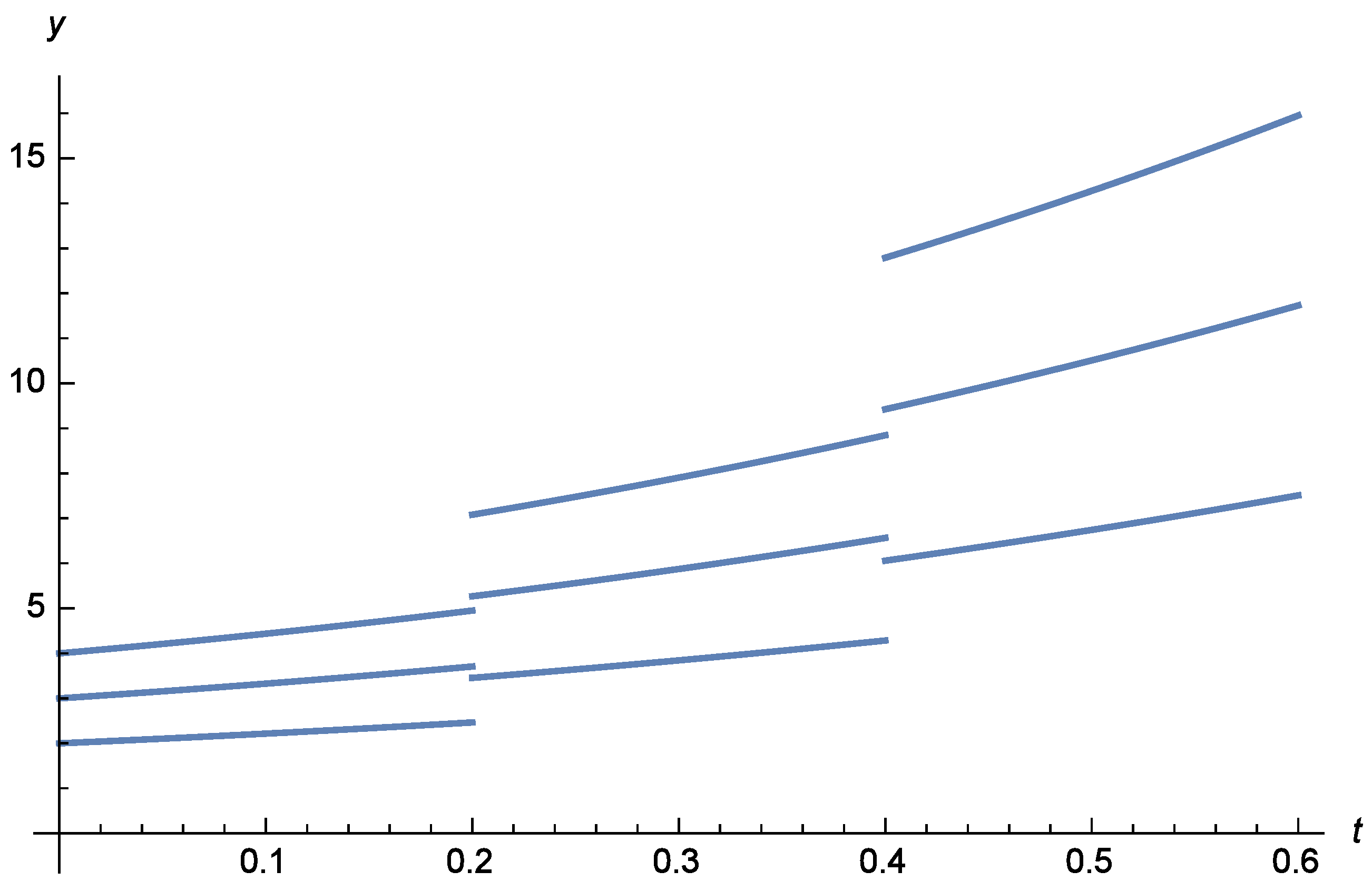 Mathematics 08 01808 g001 Mathematics 08 01808 g001