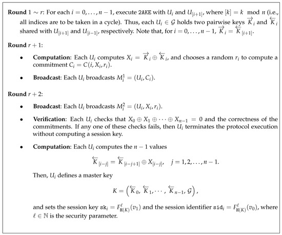 Mathematics Free Full Text Compiled Constructions Towards Post Quantum Group Key Exchange A Design From Kyber Html