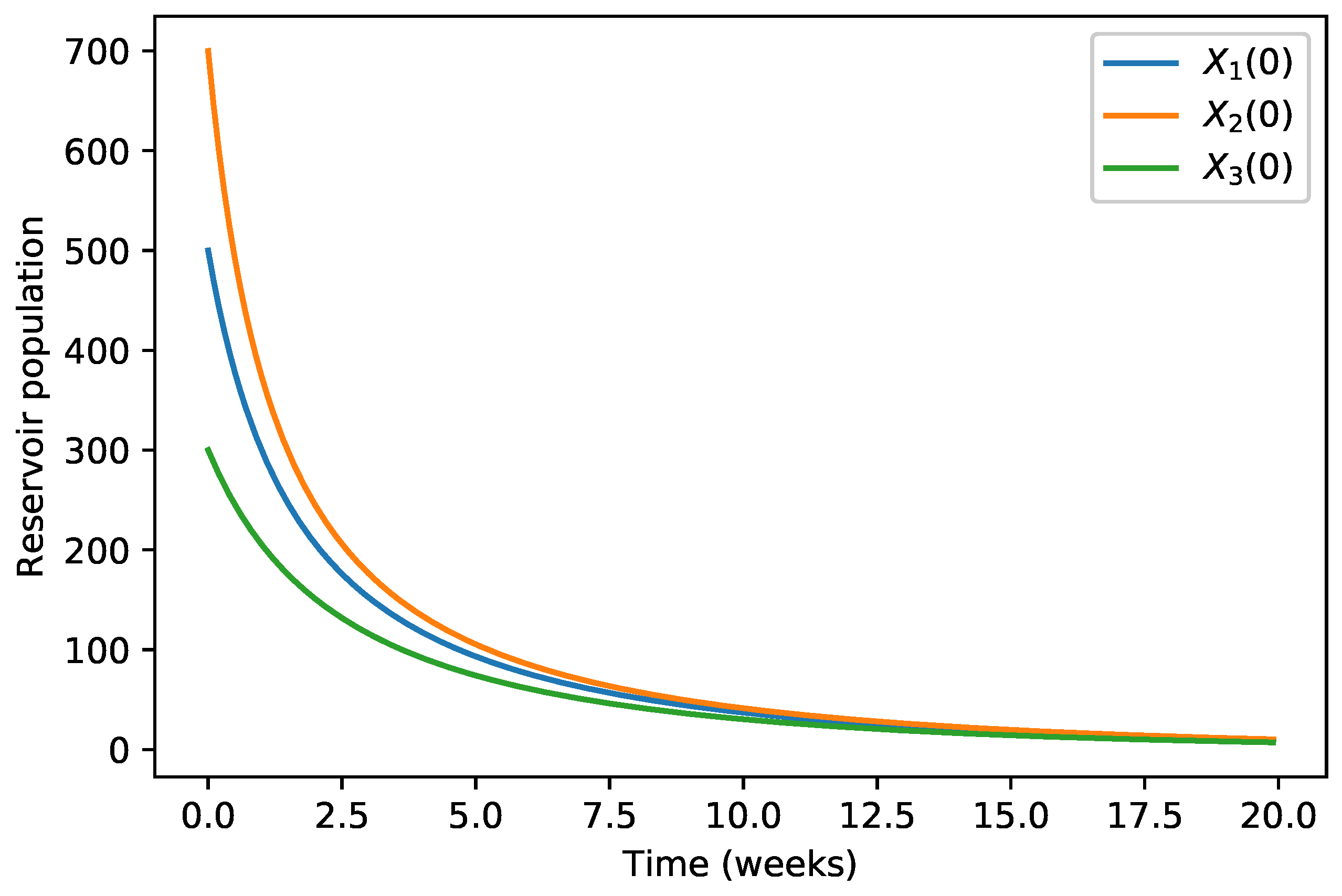 Mathematics 08 01880 g001