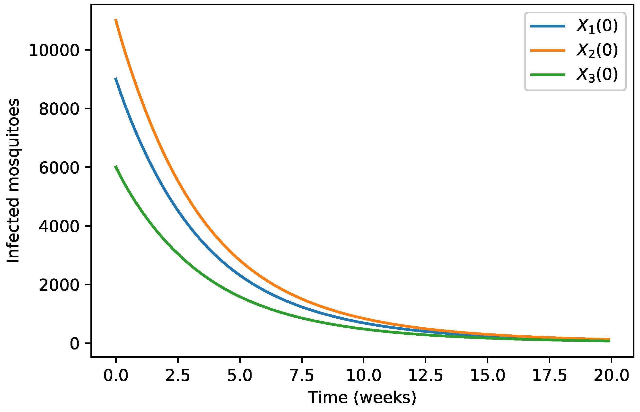 Mathematics 08 01880 g002