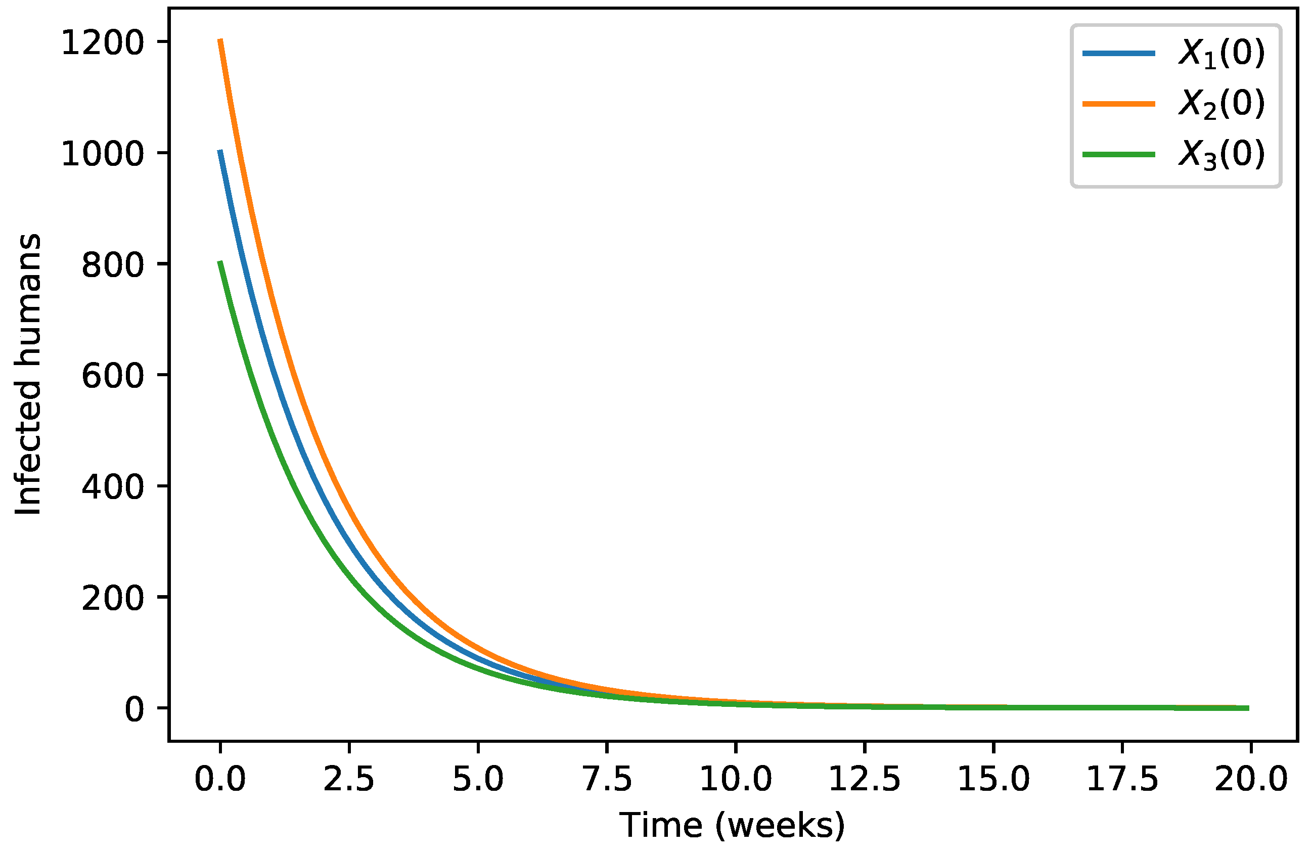Mathematics 08 01880 g003