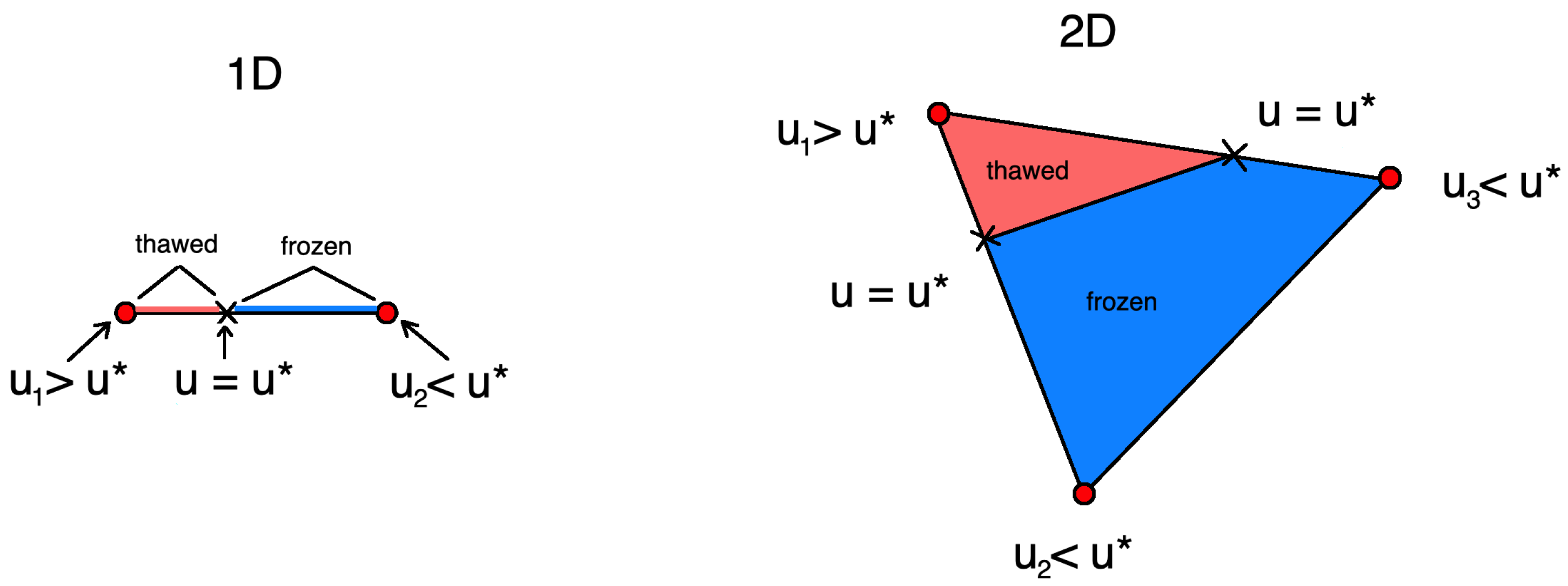 Mathematicians Prove Melting Ice Stays Smooth