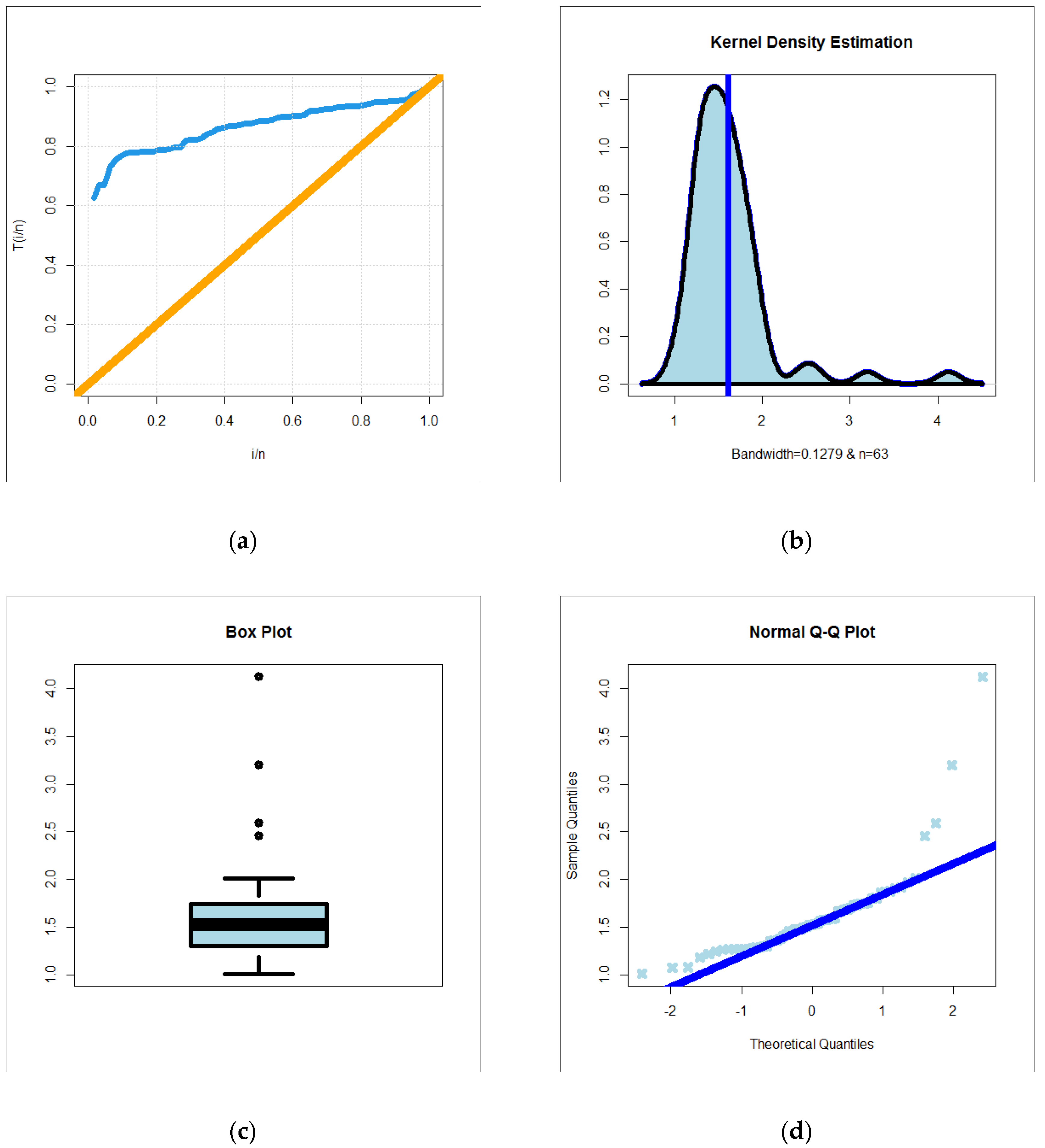 Mathematics 08 01949 g004 Mathematics 08 01949 g004