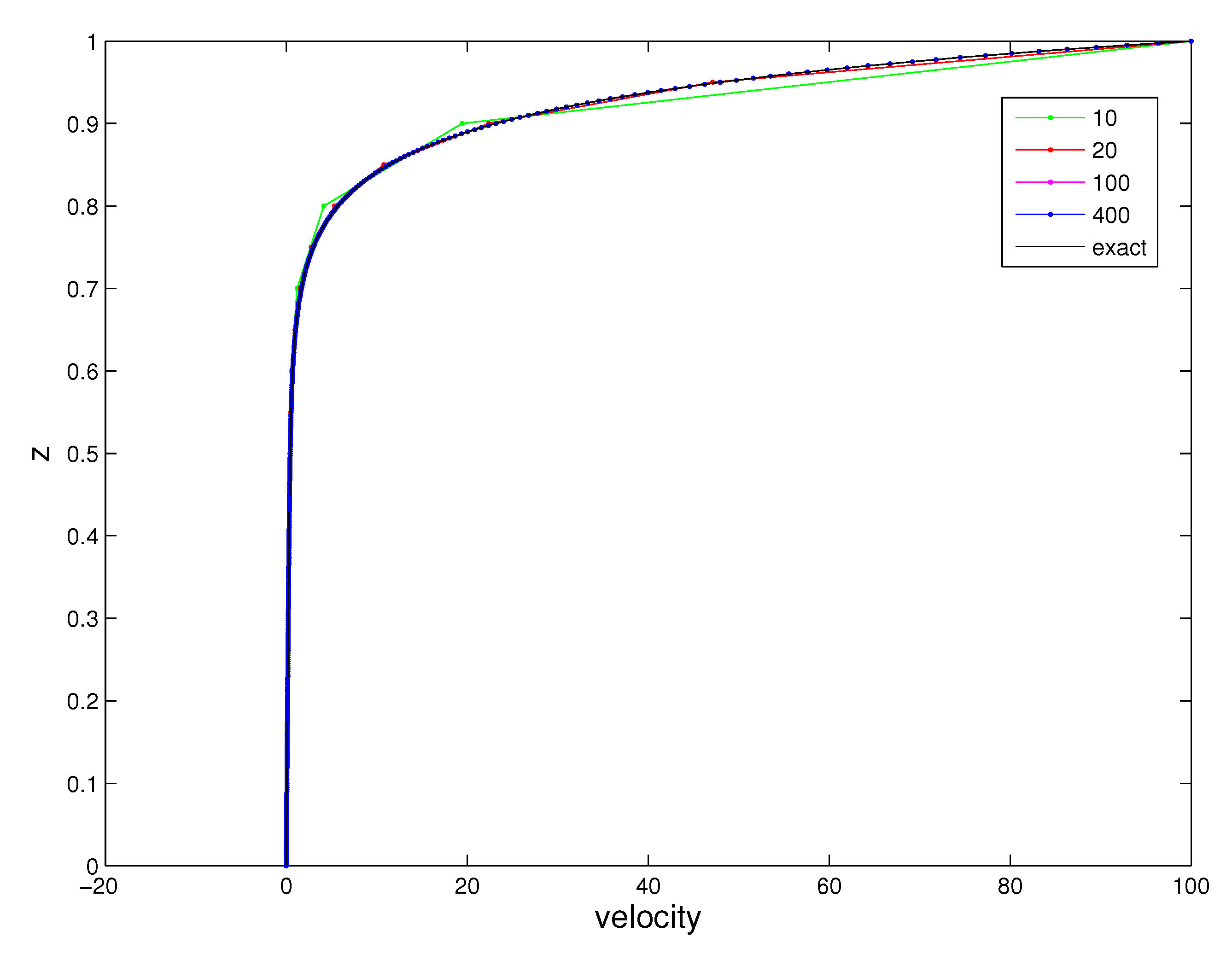 Mathematics 08 01961 g005