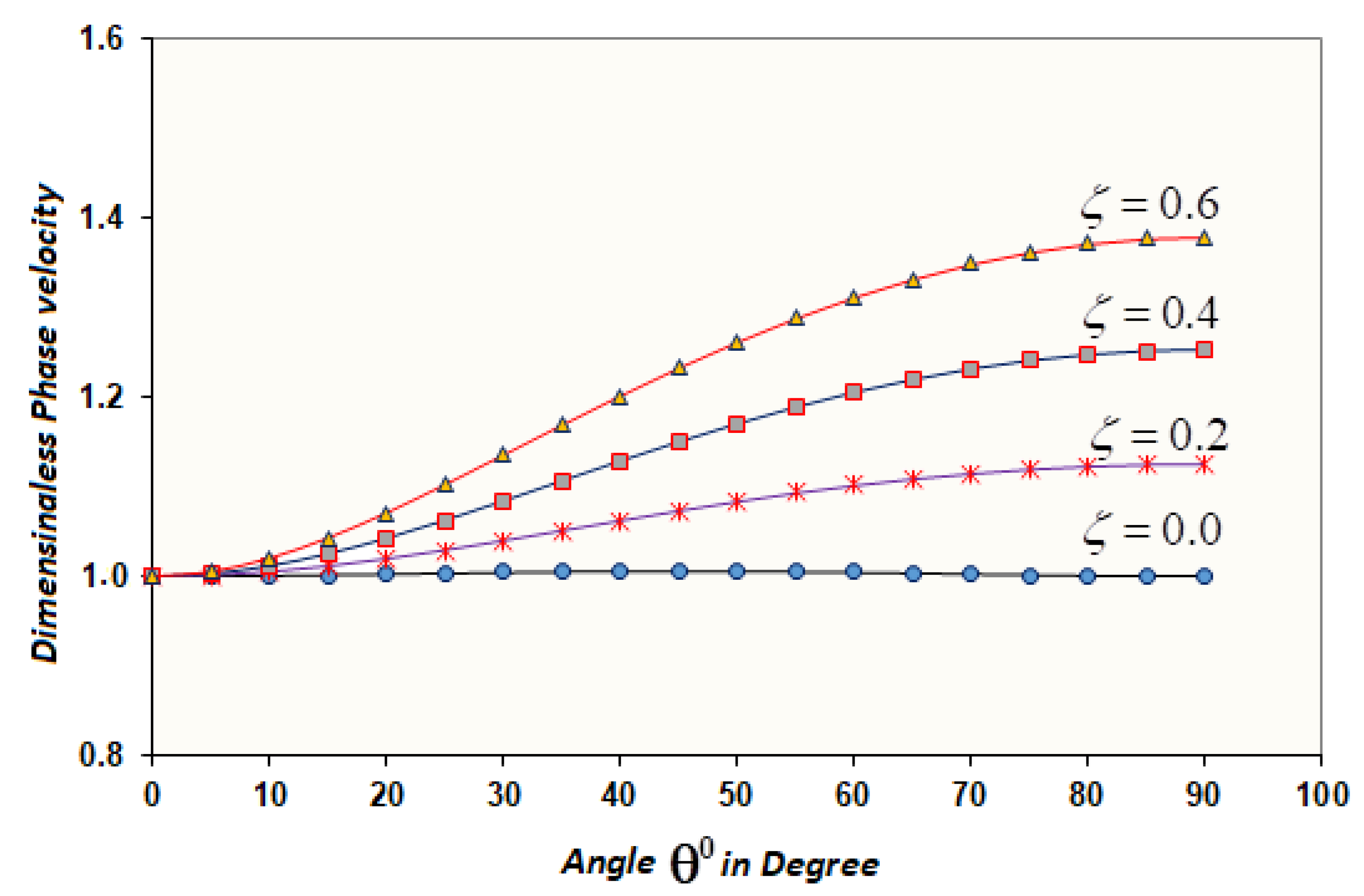 Mathematics 08 02011 g002