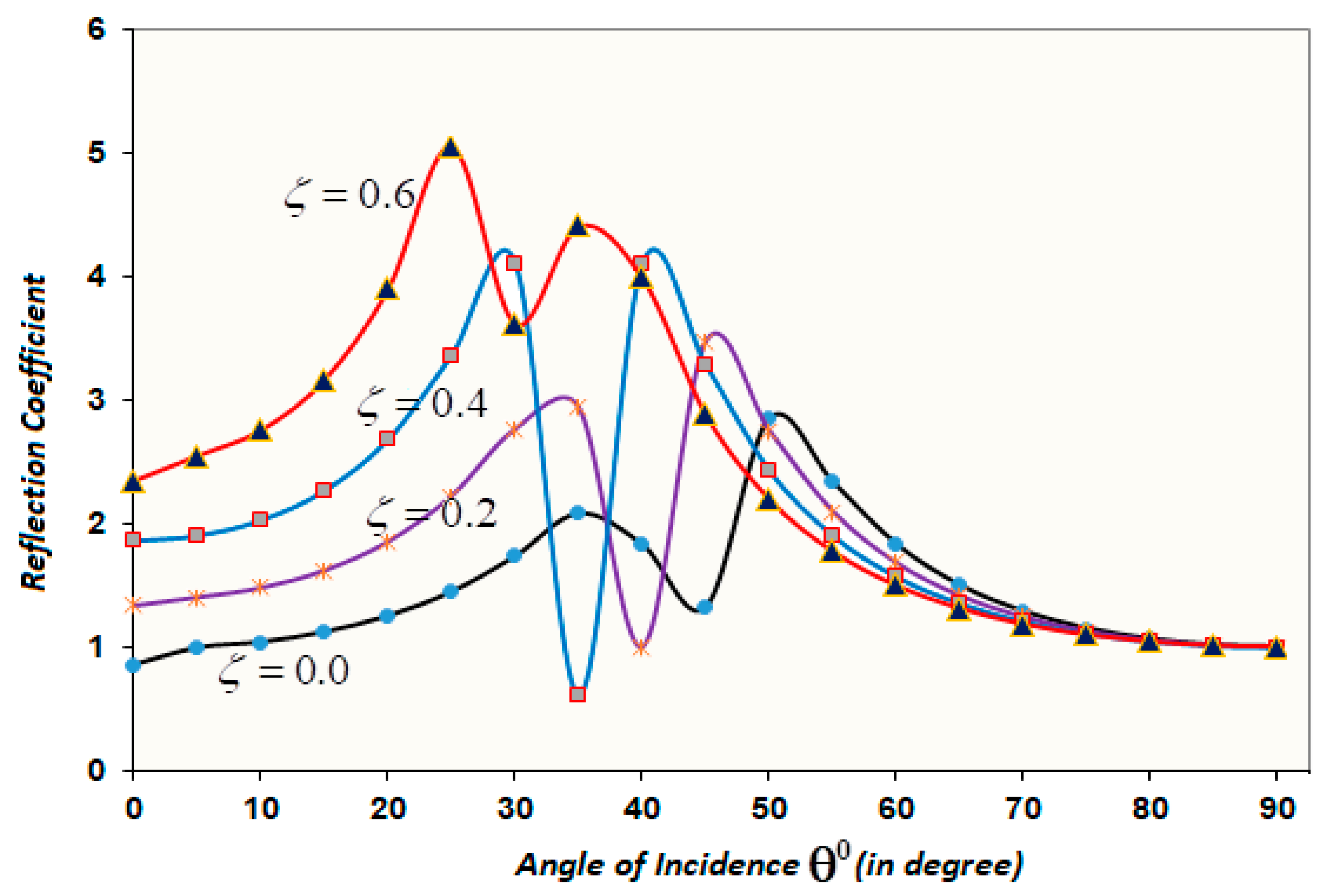 Mathematics 08 02011 g003