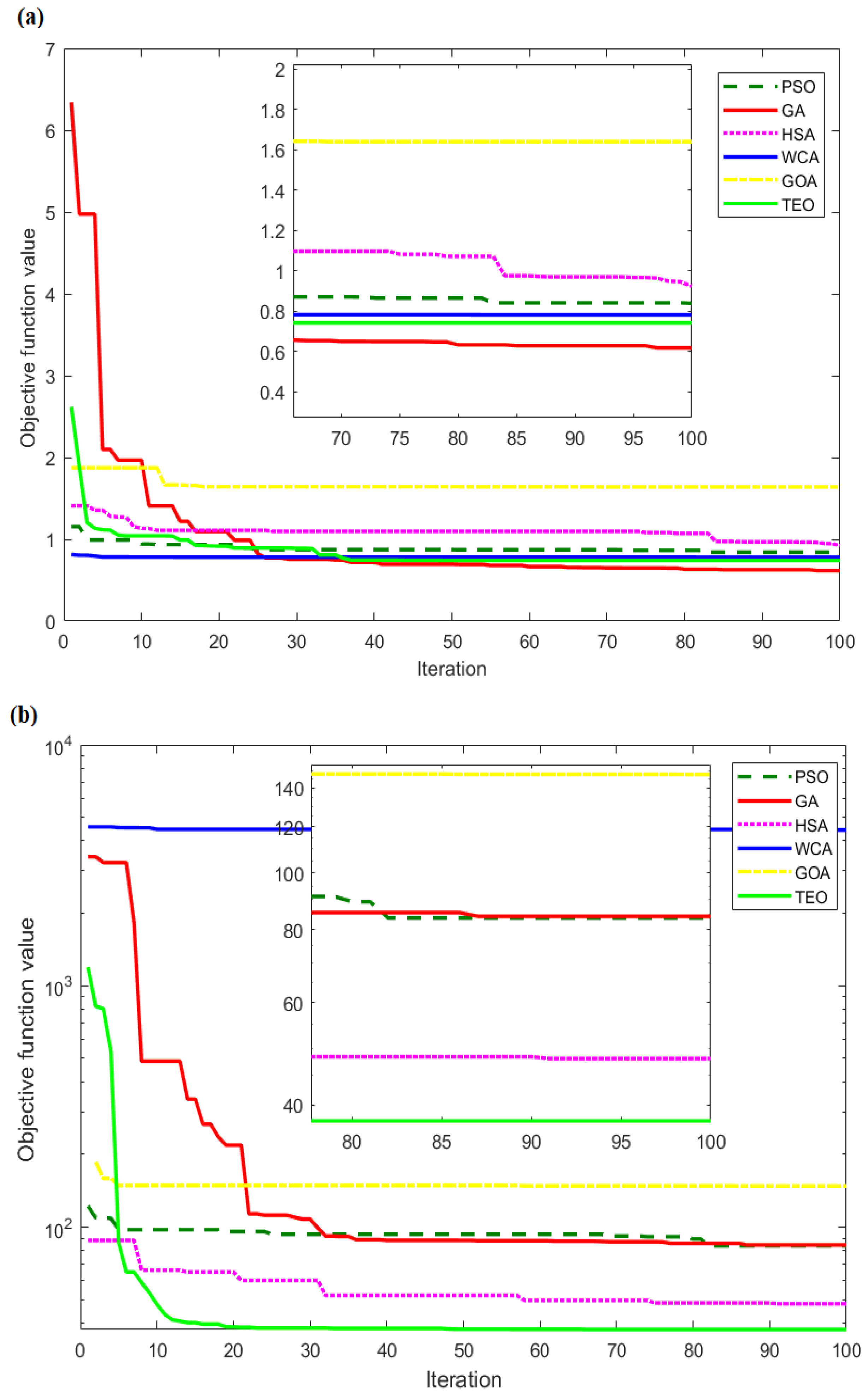 Mathematics 08 02012 g004a