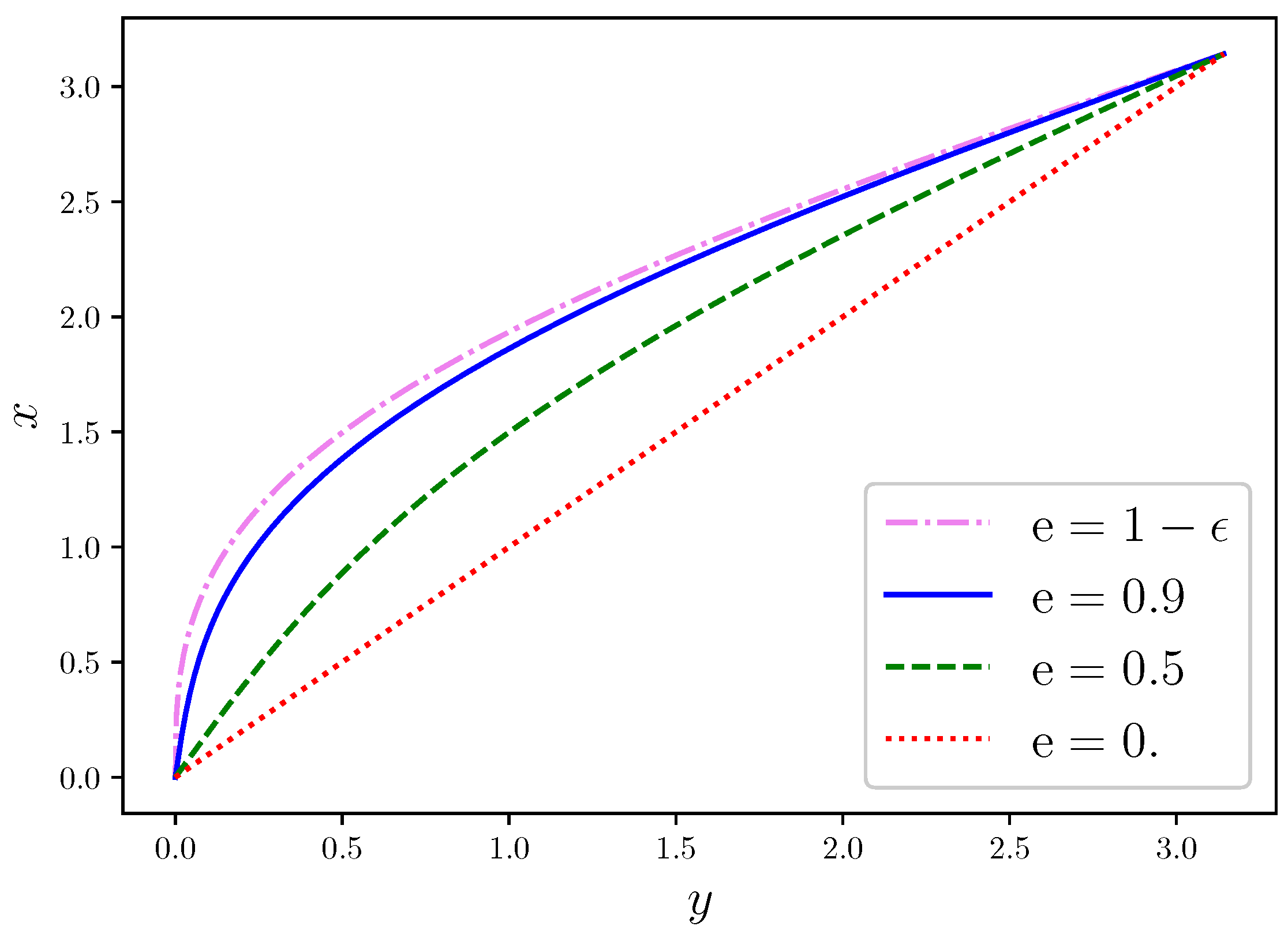 Mathematics | Free Full-Text | Fast Switch And Spline Function.