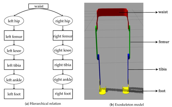 Mathematics  Free Full-Text  Adaptive Particle Swarm 