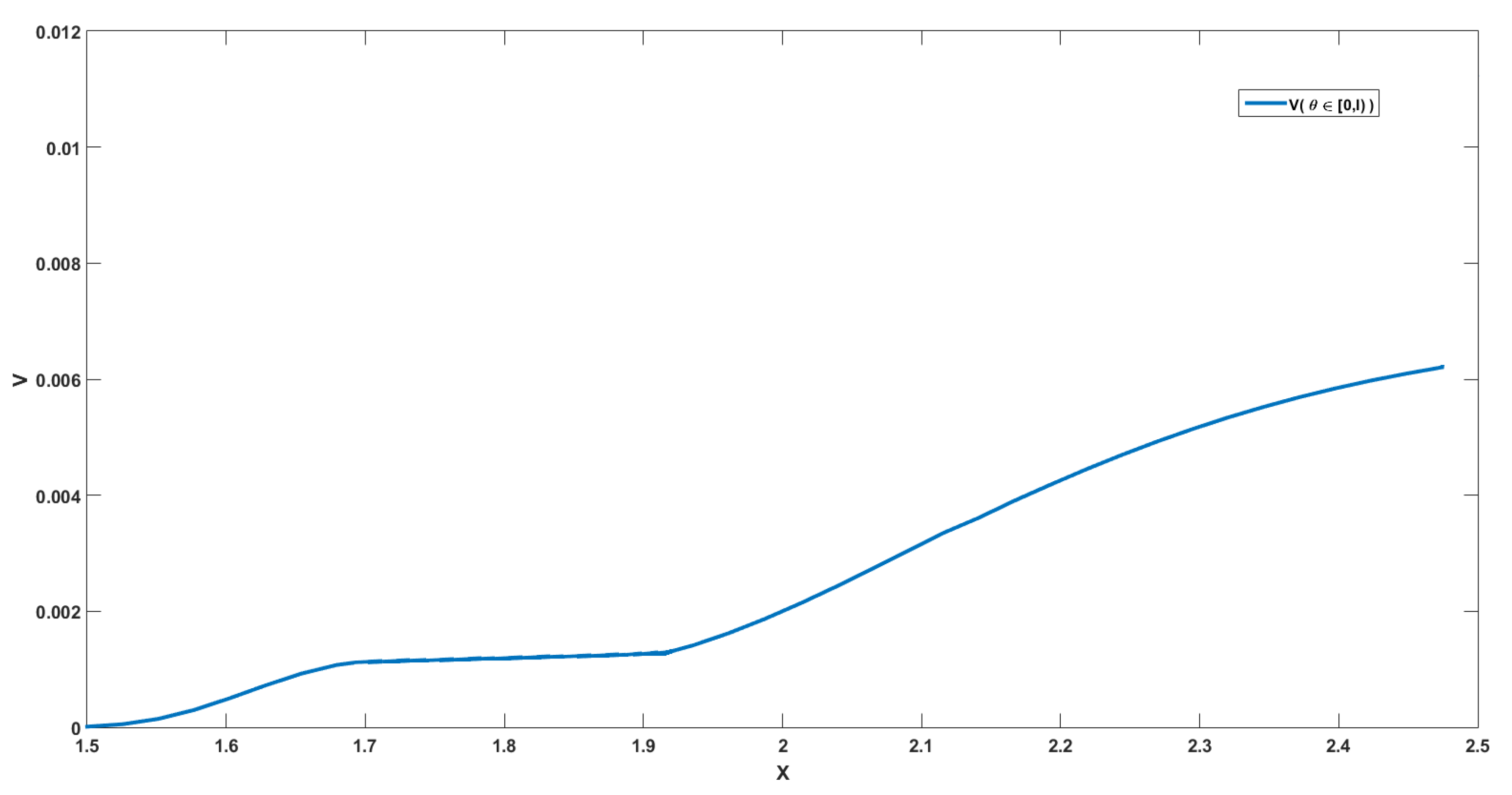 Mathematics 08 02053 g001