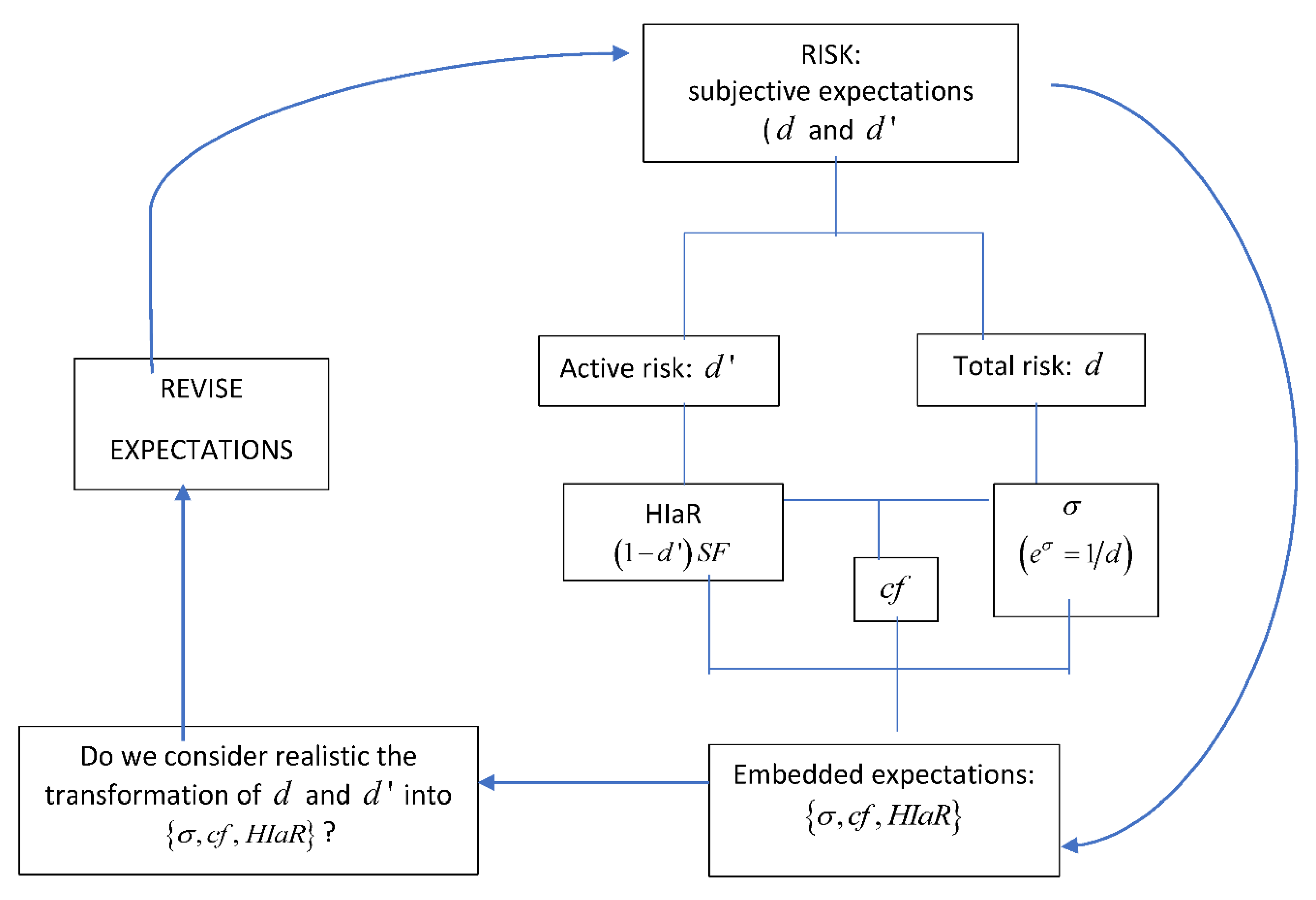 Mathematics Free Full Text Risk Analysis Through The Half Normal Distribution Html