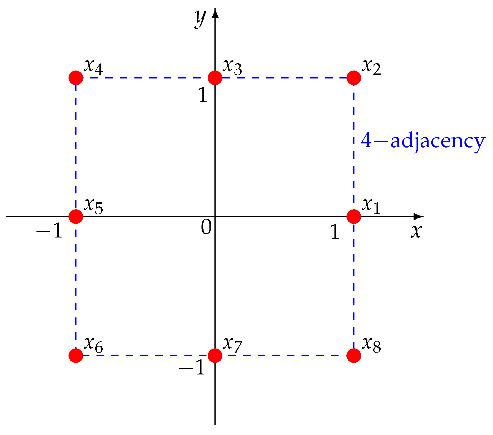 mathematics free full text coalgebras on digital images html