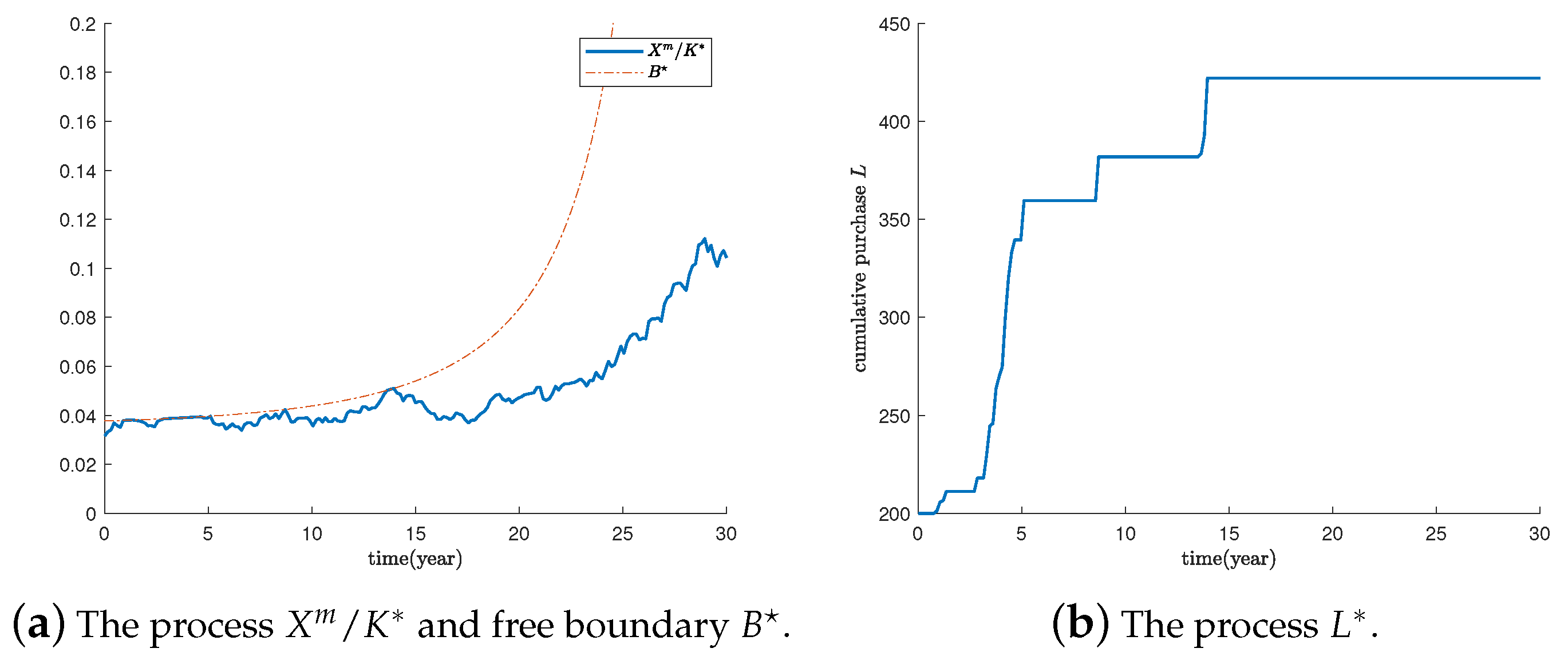 Mathematics 08 02084 g001