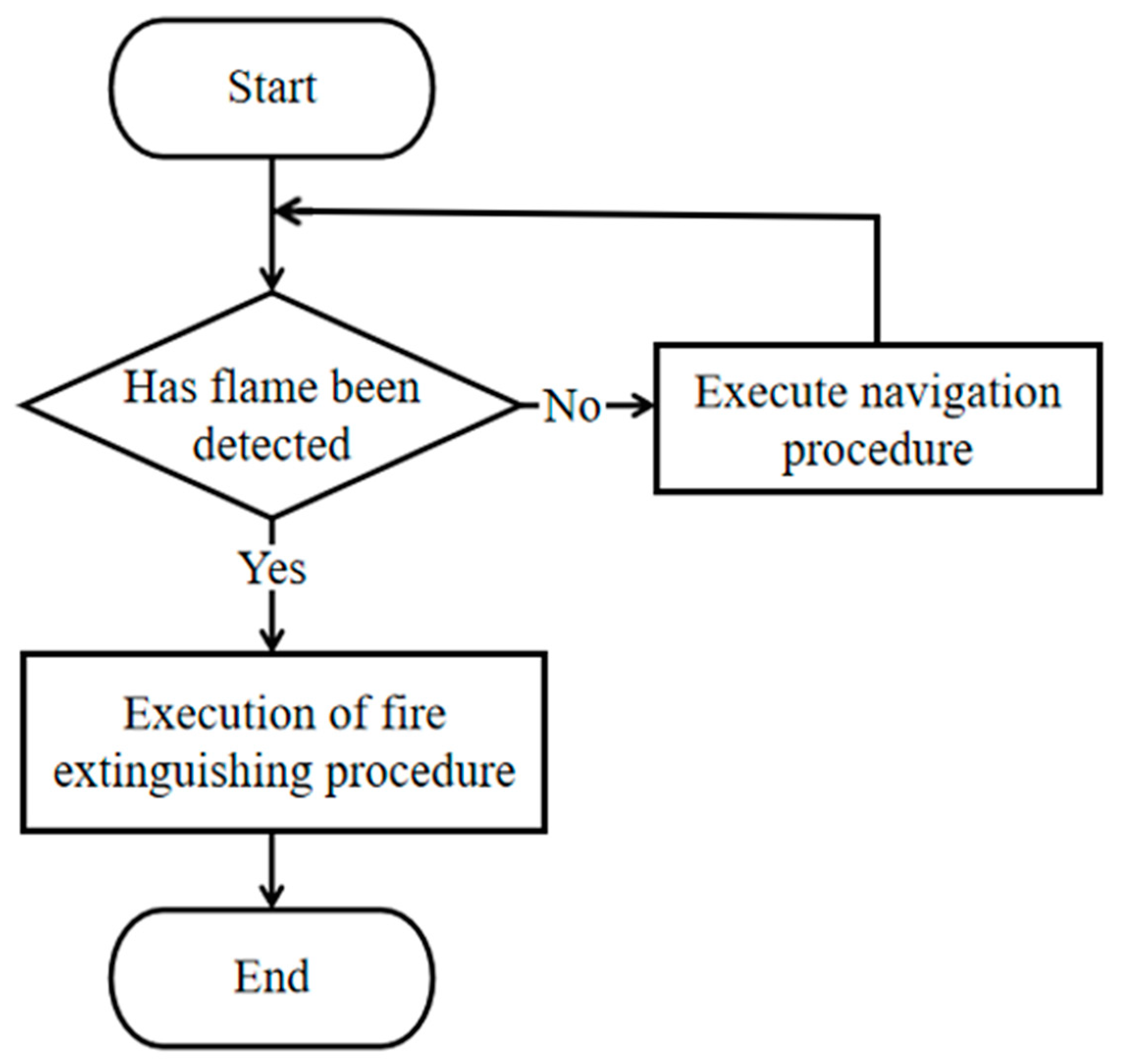 Mathematics 08 02089 g0a1