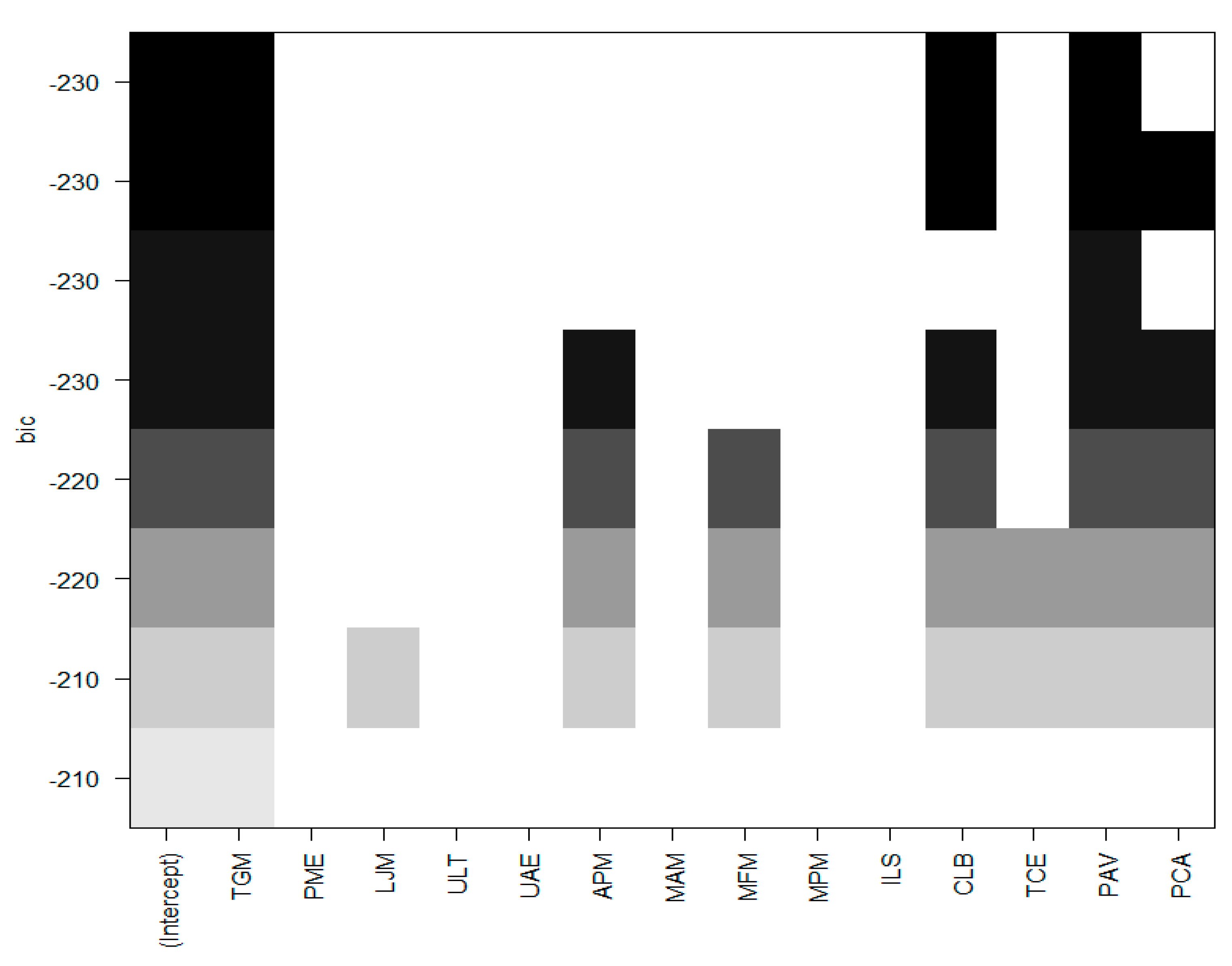 Mathematics Free Full Text Estimating the Academic Performance