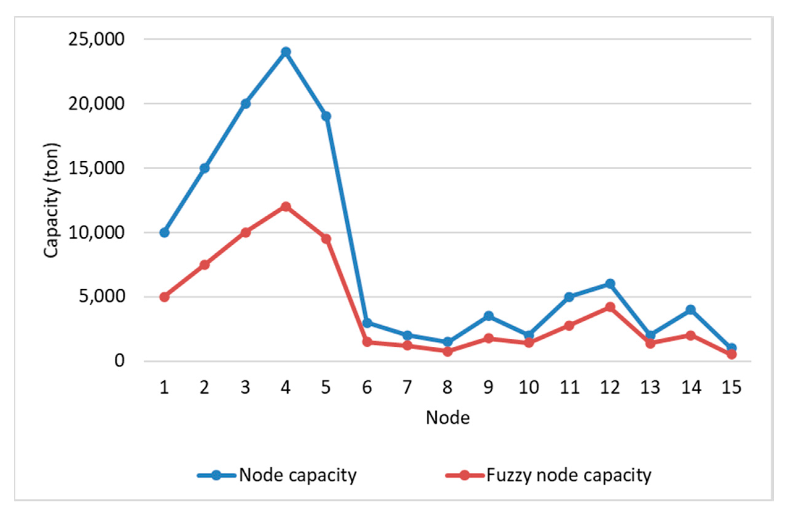 gpsmapedit polyline too many node