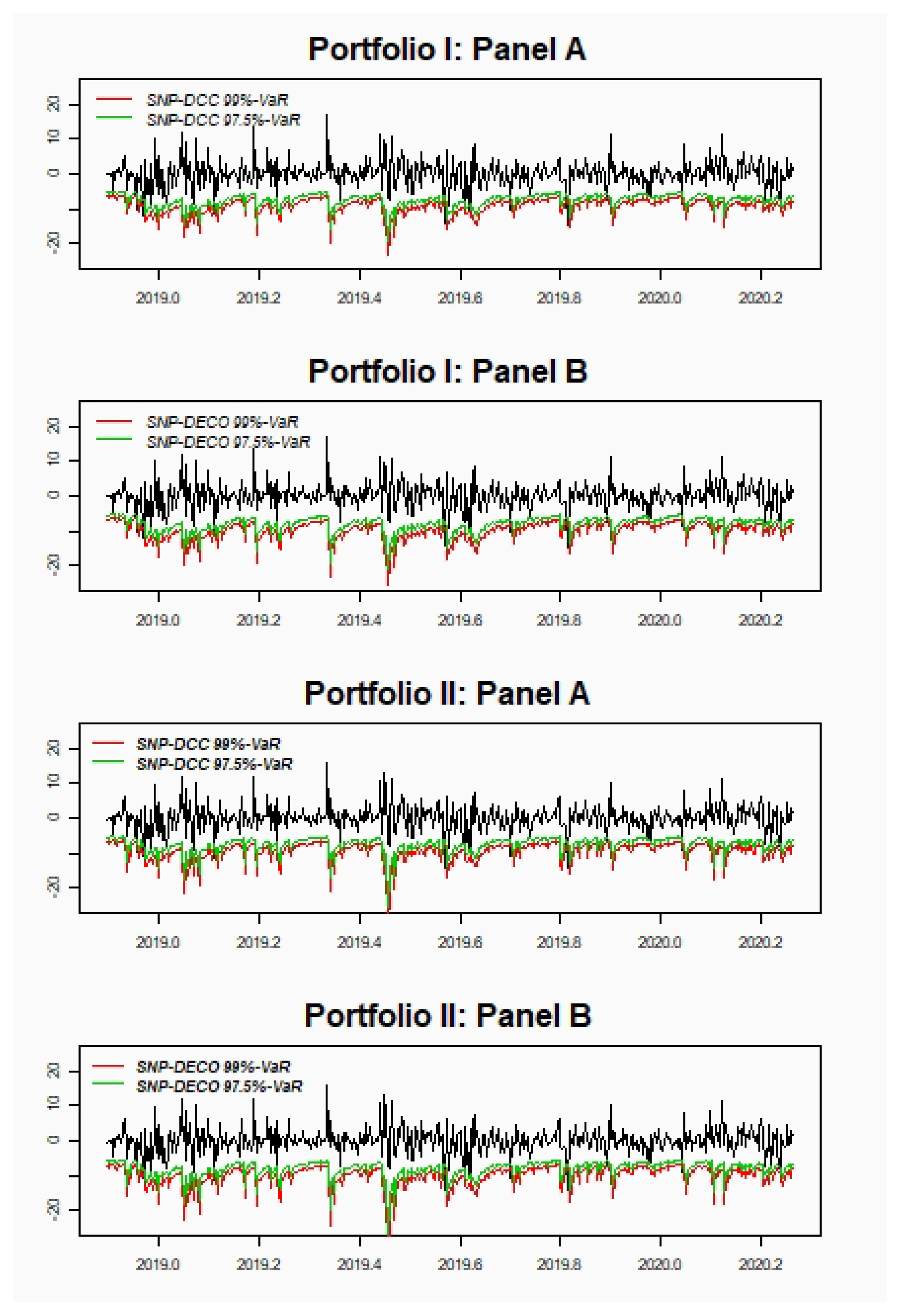 Mathematics Free Full Text Portfolio Risk Assessment Under Dynamic Equi Correlation And Semi Nonparametric Estimation An Application To Cryptocurrencies Html