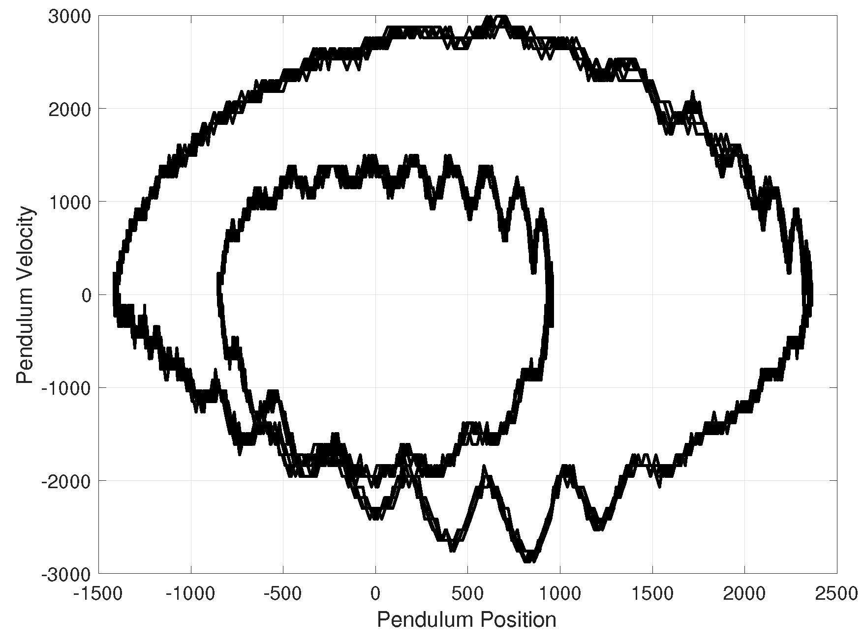 inequalities zoom math 500