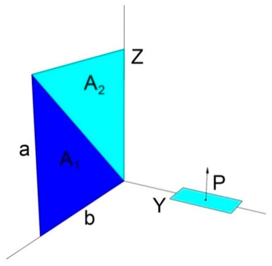 geometry - Given a light source and a triangle in space, find area of the  triangle's projection onto a plane - Mathematics Stack Exchange