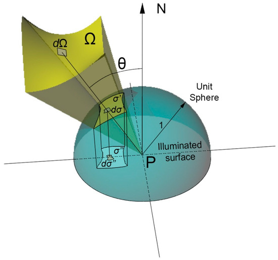 geometry - Given a light source and a triangle in space, find area of the  triangle's projection onto a plane - Mathematics Stack Exchange