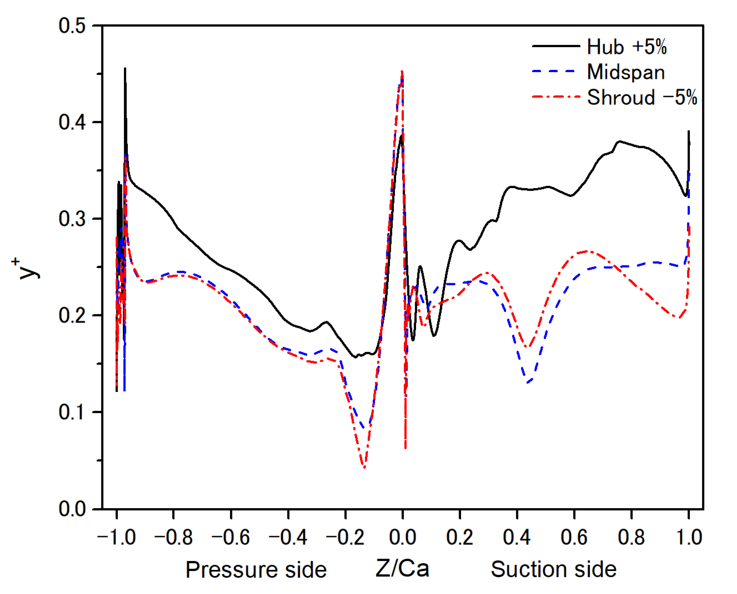 Mathematics 08 02191 g003