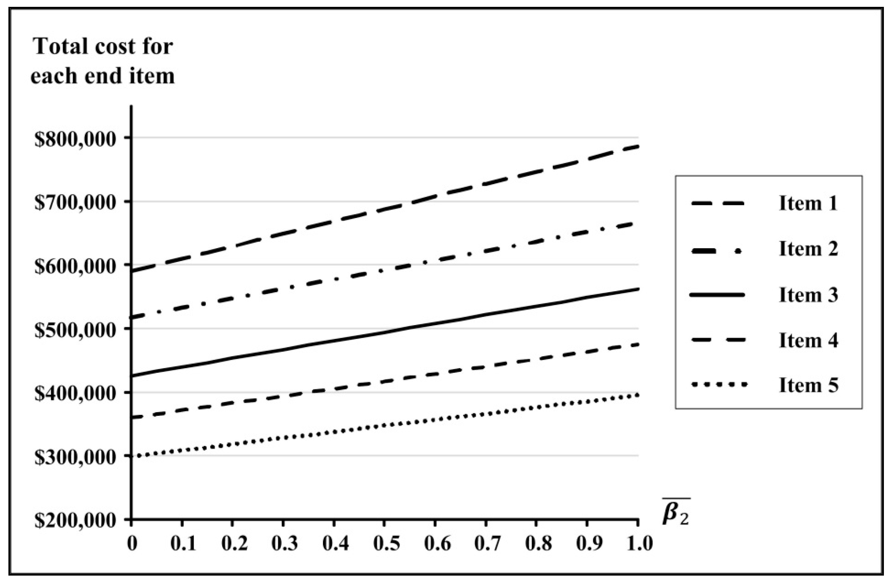 Mathematics 08 02212 g006