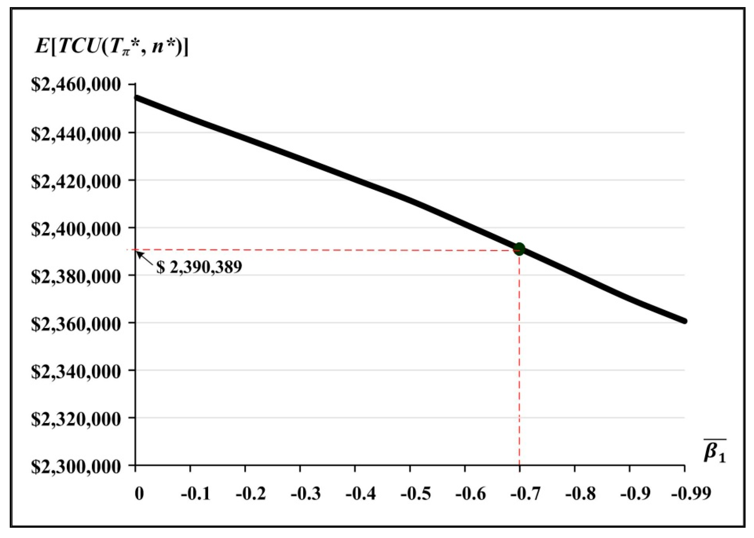 Mathematics 08 02212 g007