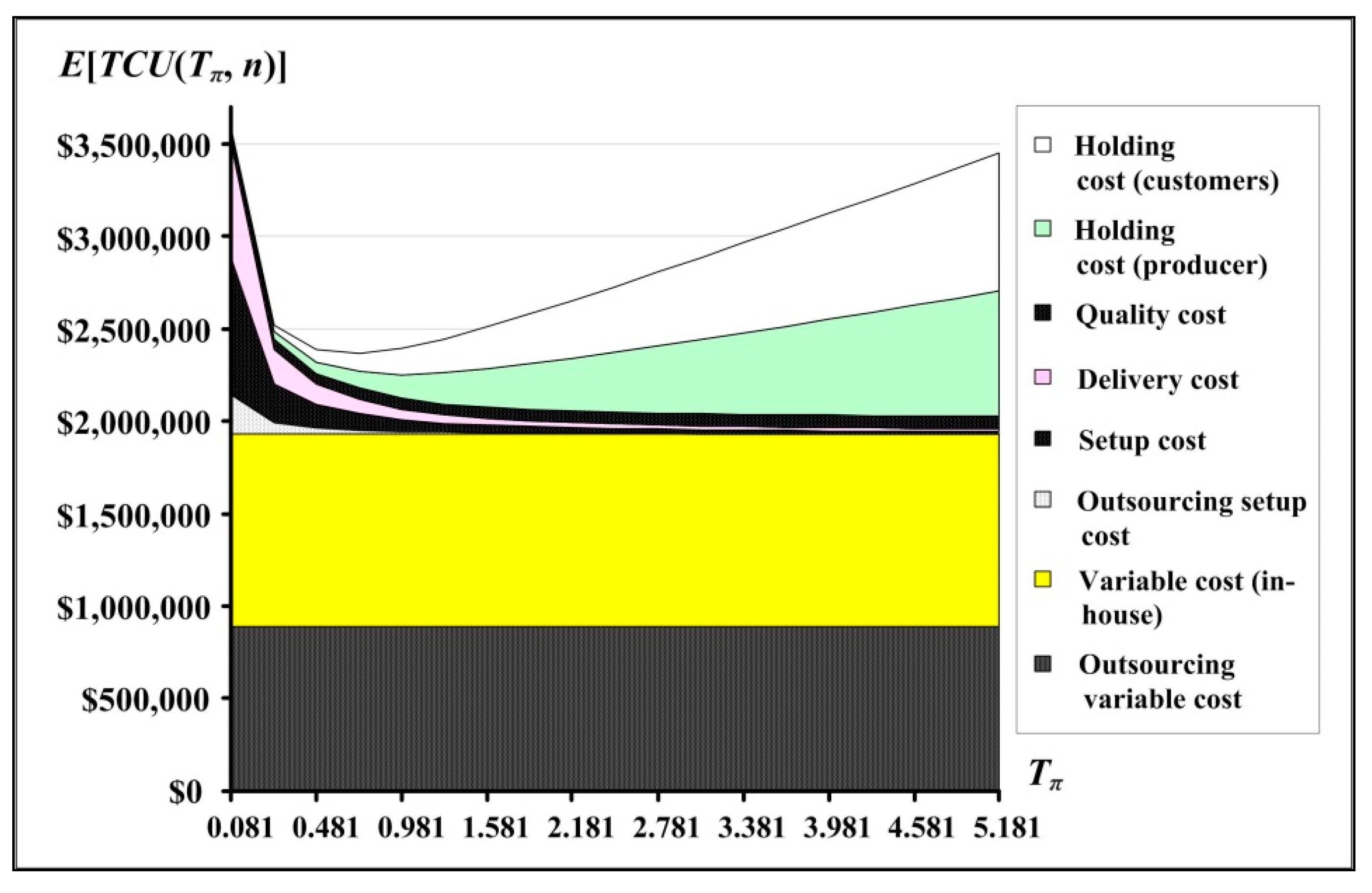 Mathematics 08 02212 g008