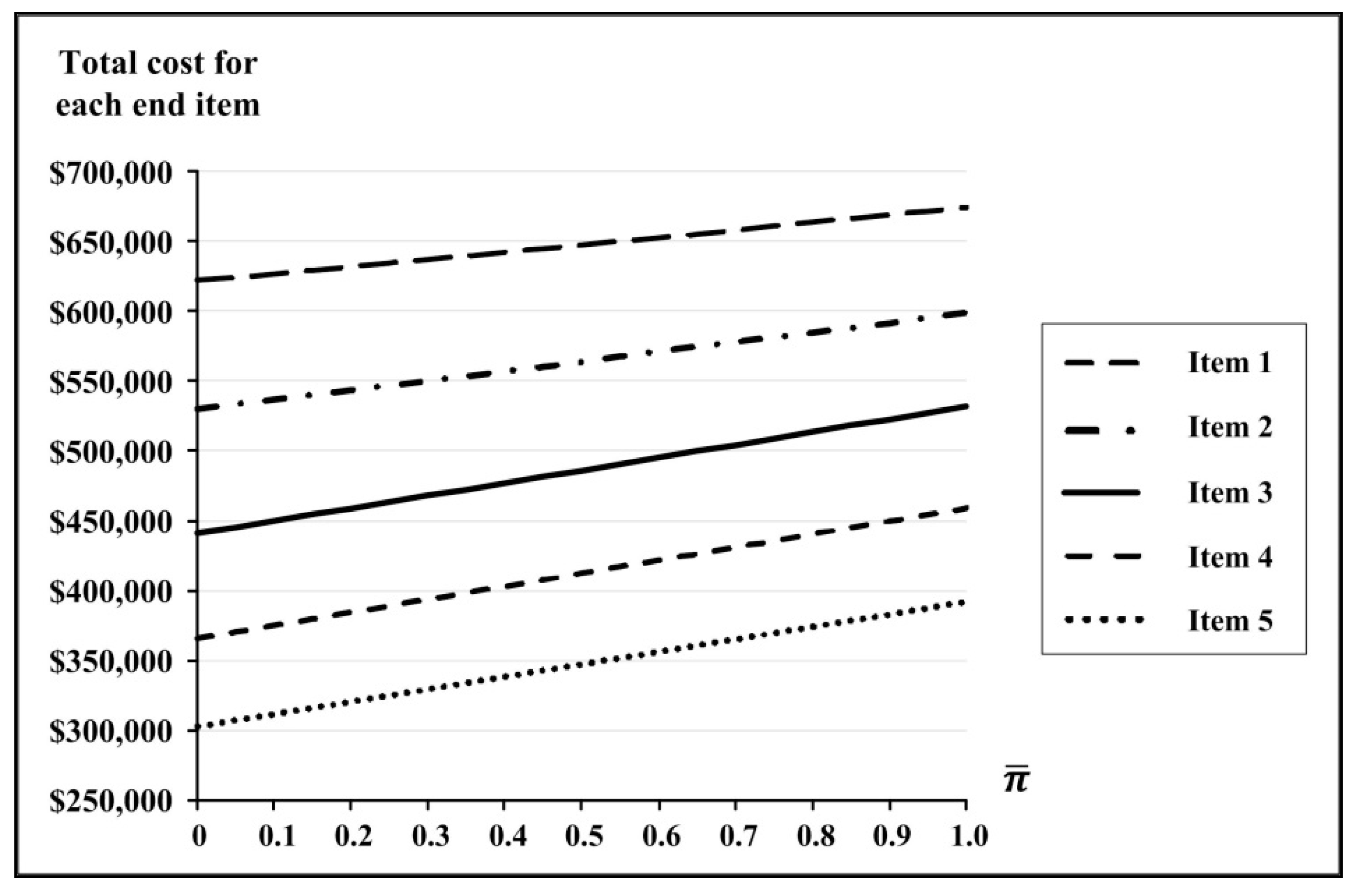 Mathematics 08 02212 g009