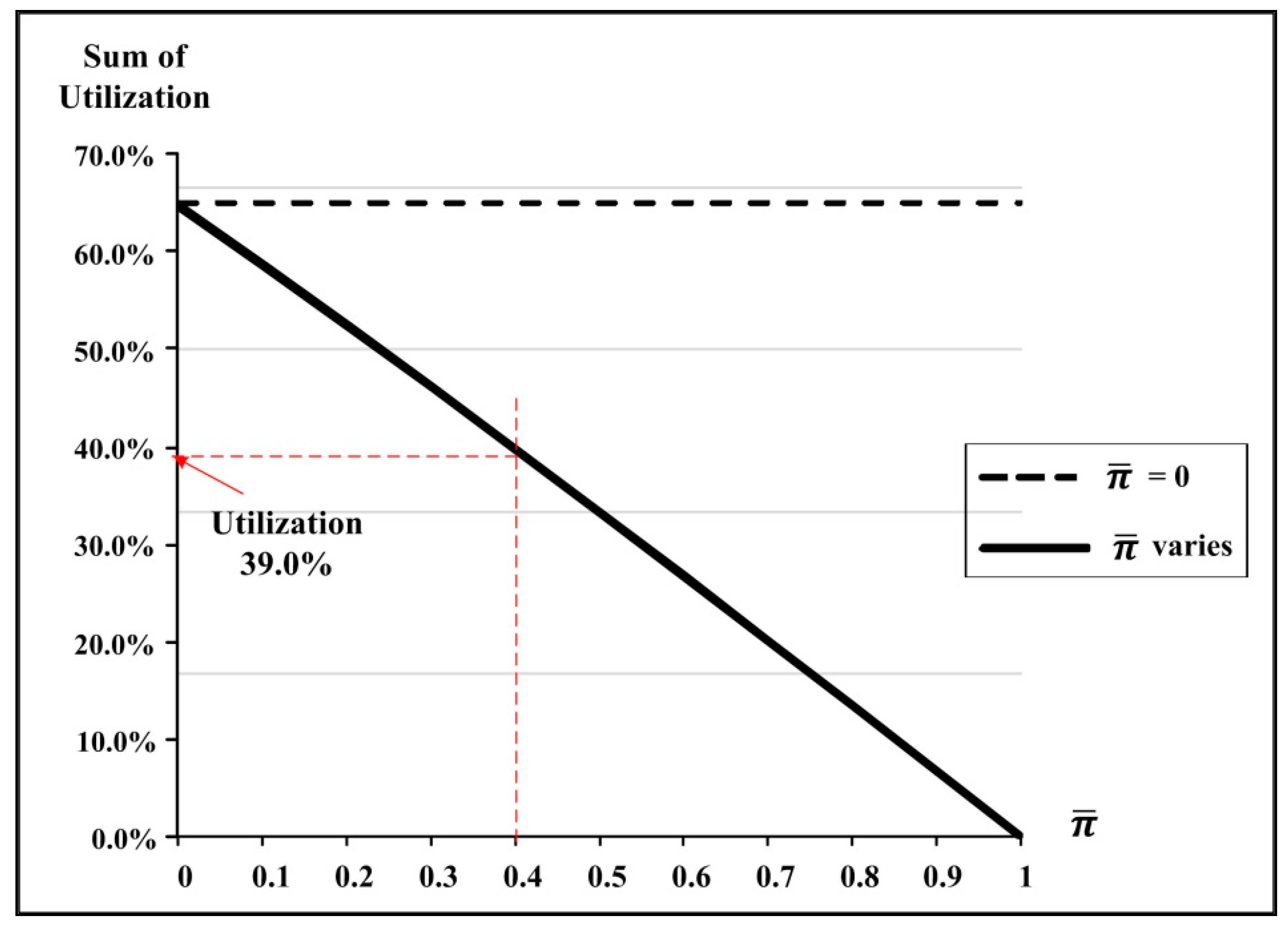 Mathematics 08 02212 g010