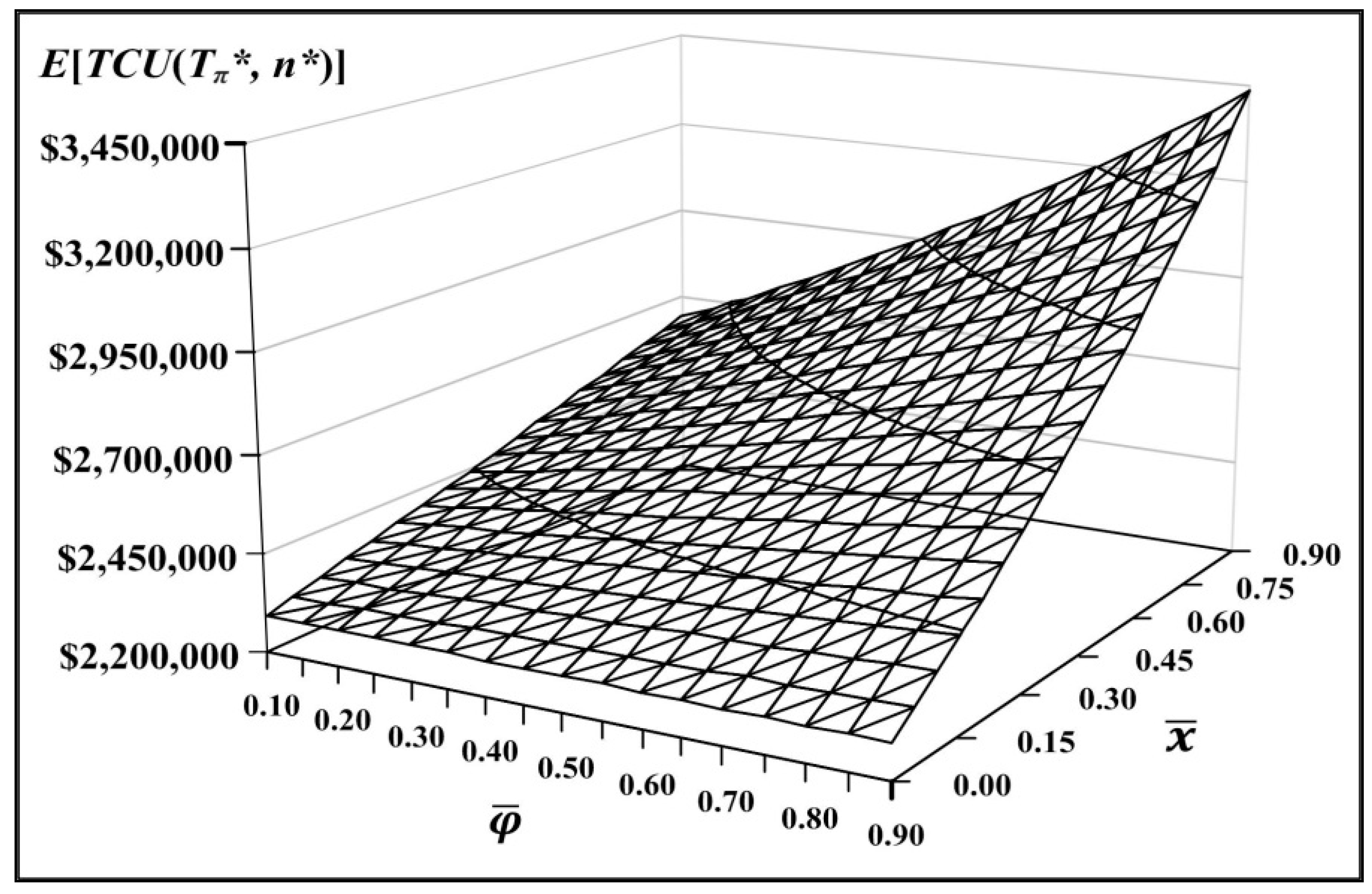 Mathematics Free Full Text Incorporating Outsourcing Strategy And Quality Assurance Into A Multiproduct Manufacturer Retailer Coordination Replenishing Decision