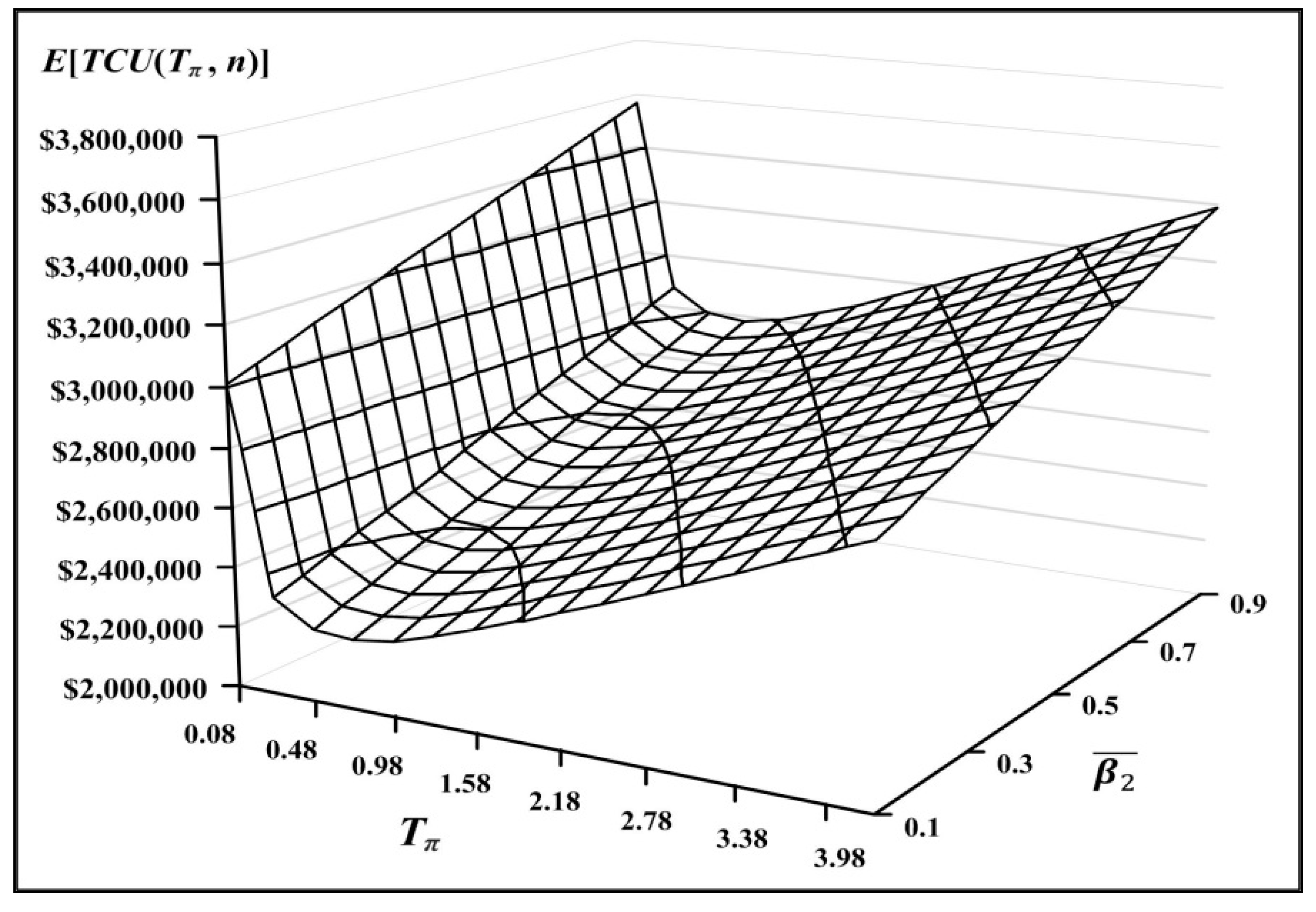 Mathematics 08 02212 g014