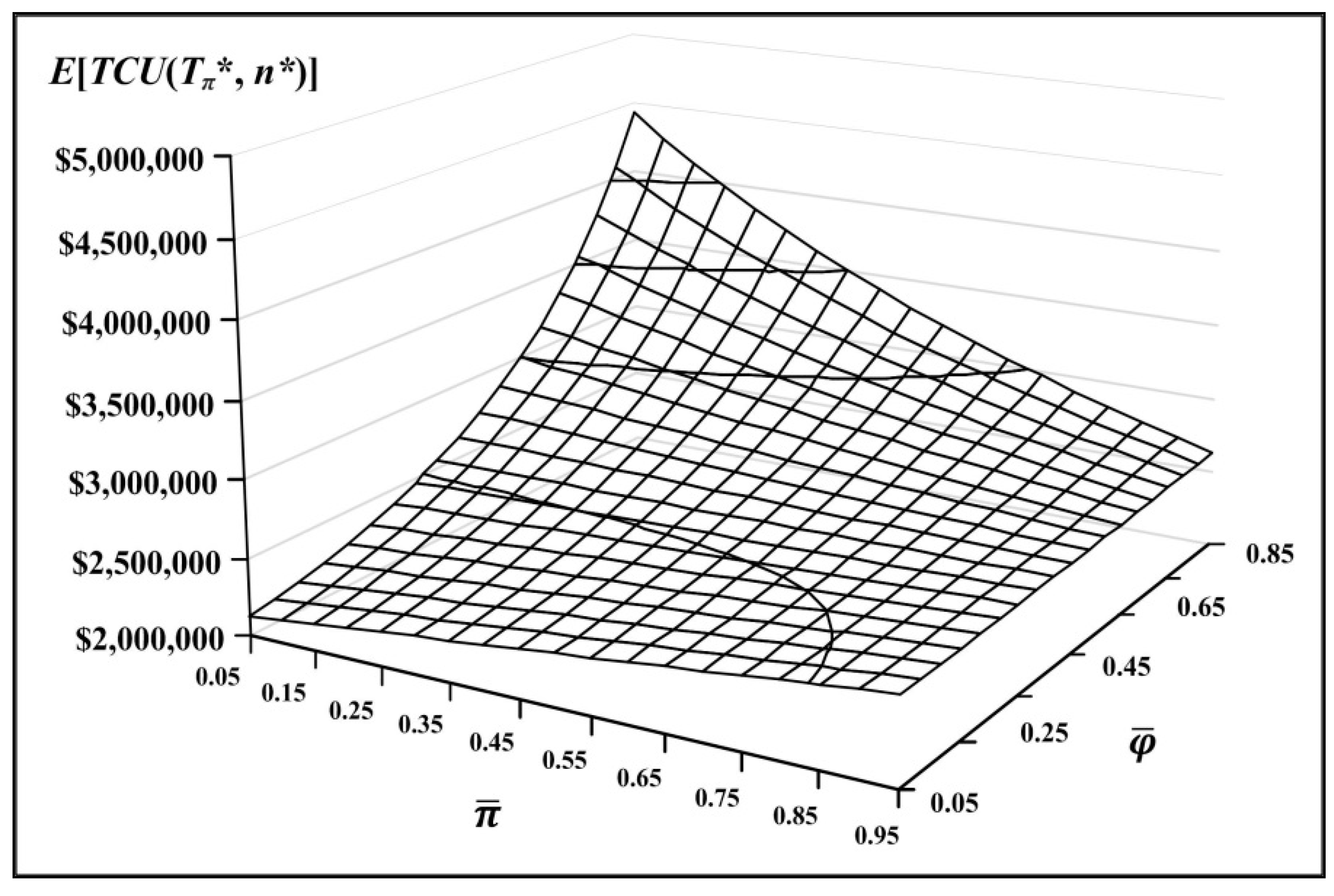 Mathematics 08 02212 g015