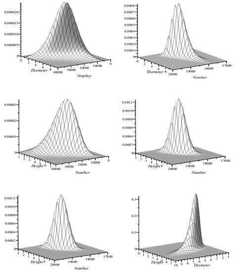 Mathematics | Free Full-Text | A Multivariate Hybrid Stochastic 