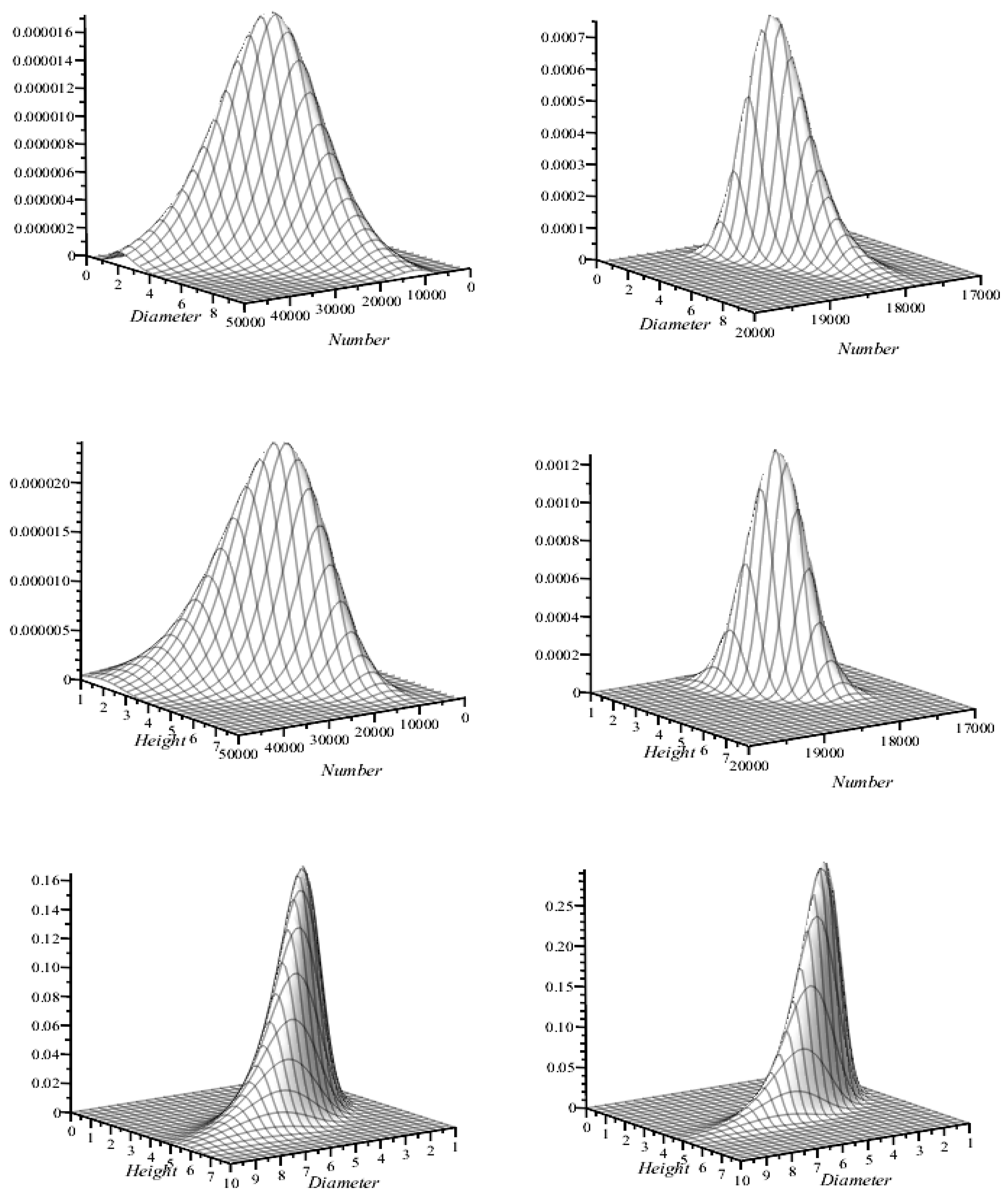 Mathematics | Free Full-Text | A Multivariate Hybrid Stochastic