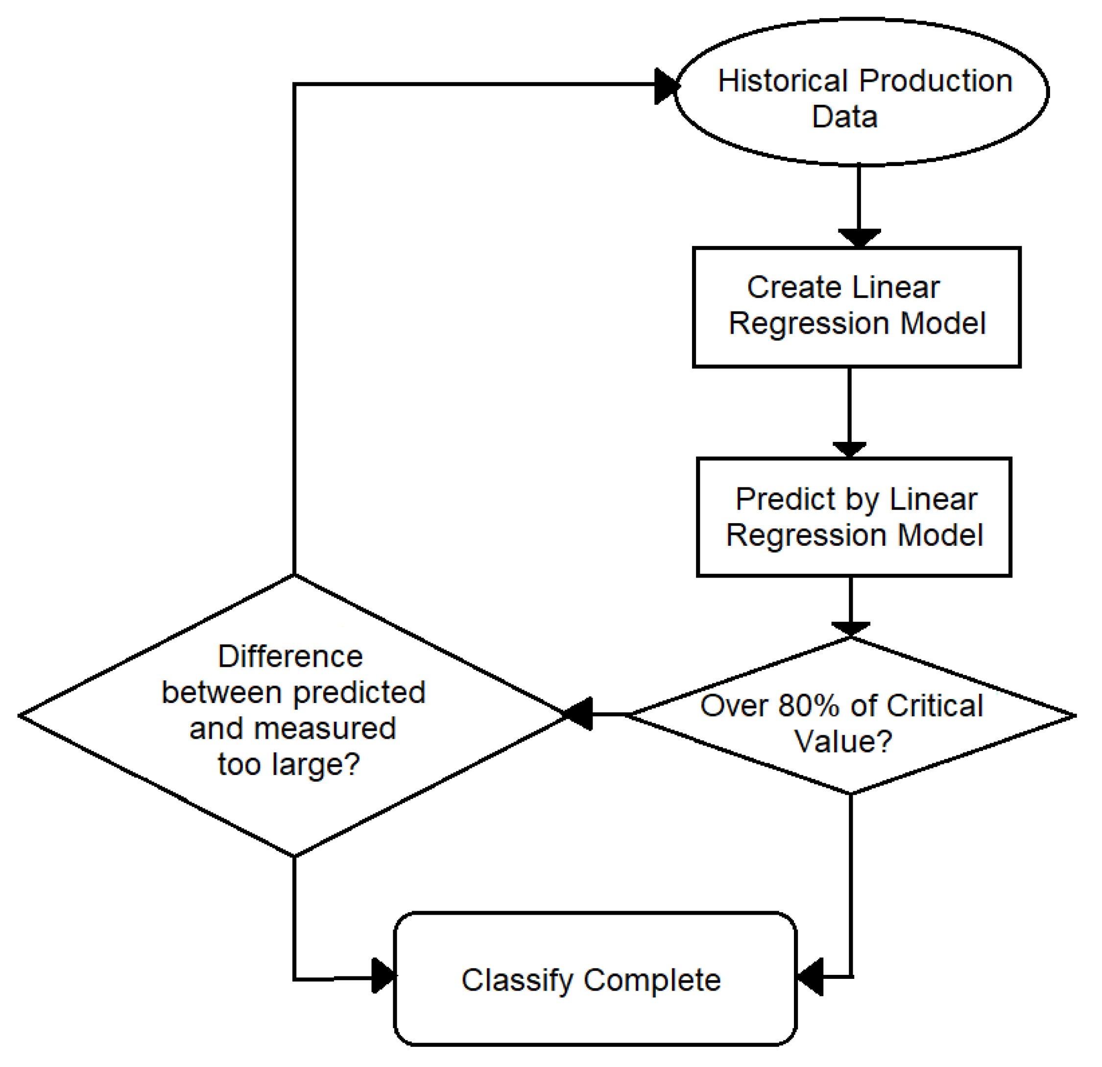 Mathematics 09 00003 g005