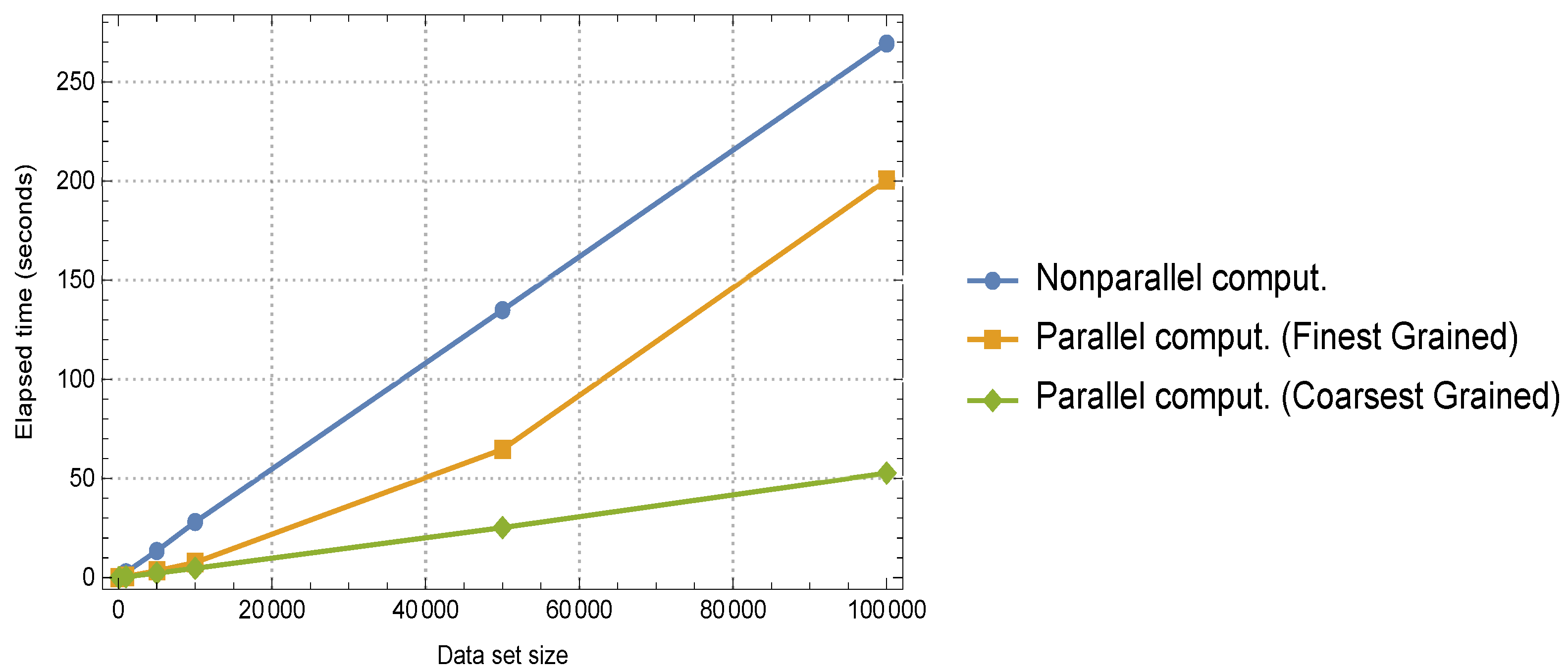 Mathematics 09 00017 g005 Mathematics 09 00017 g005