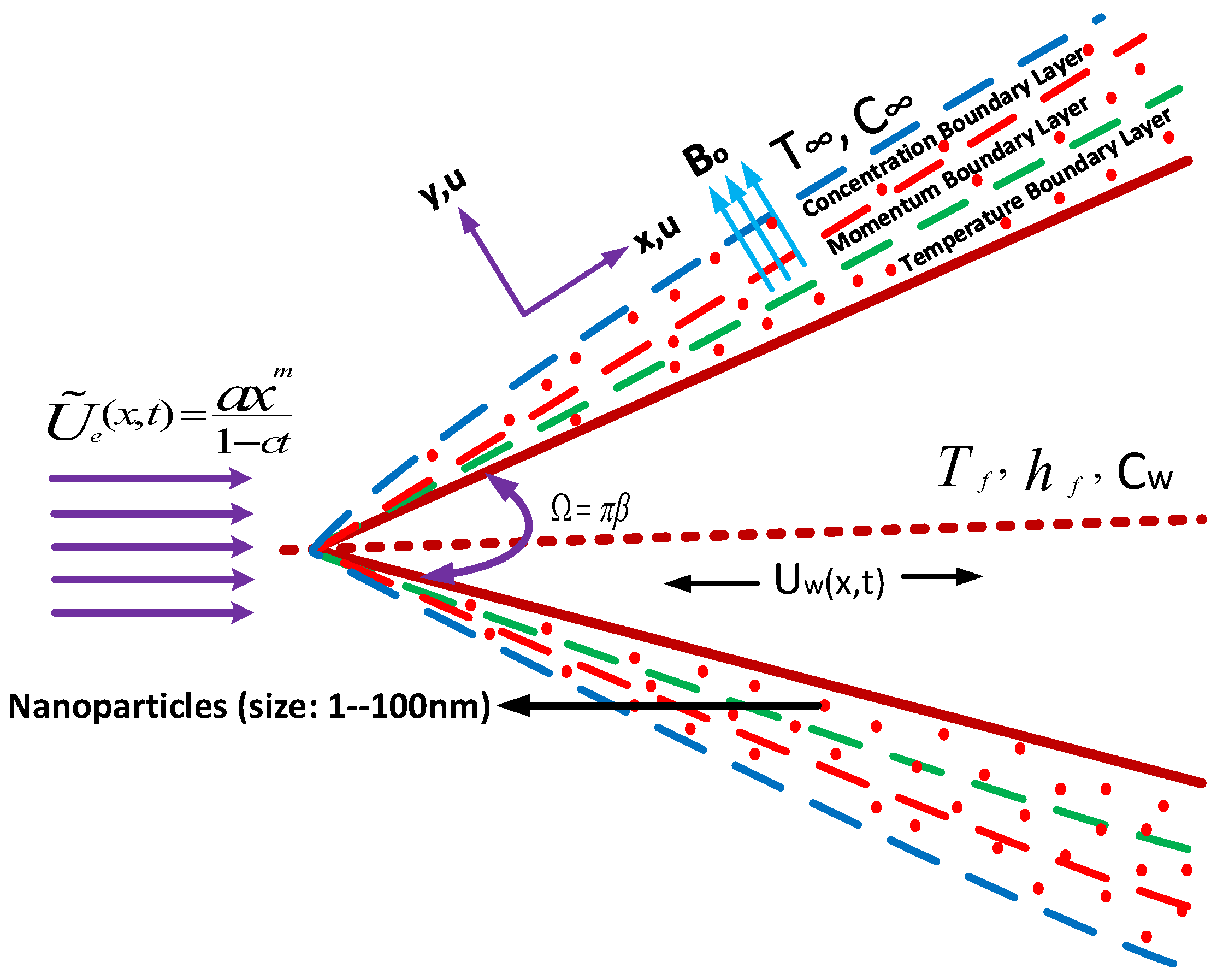 Mathematics 09 00025 g001 Mathematics 09 00025 g001