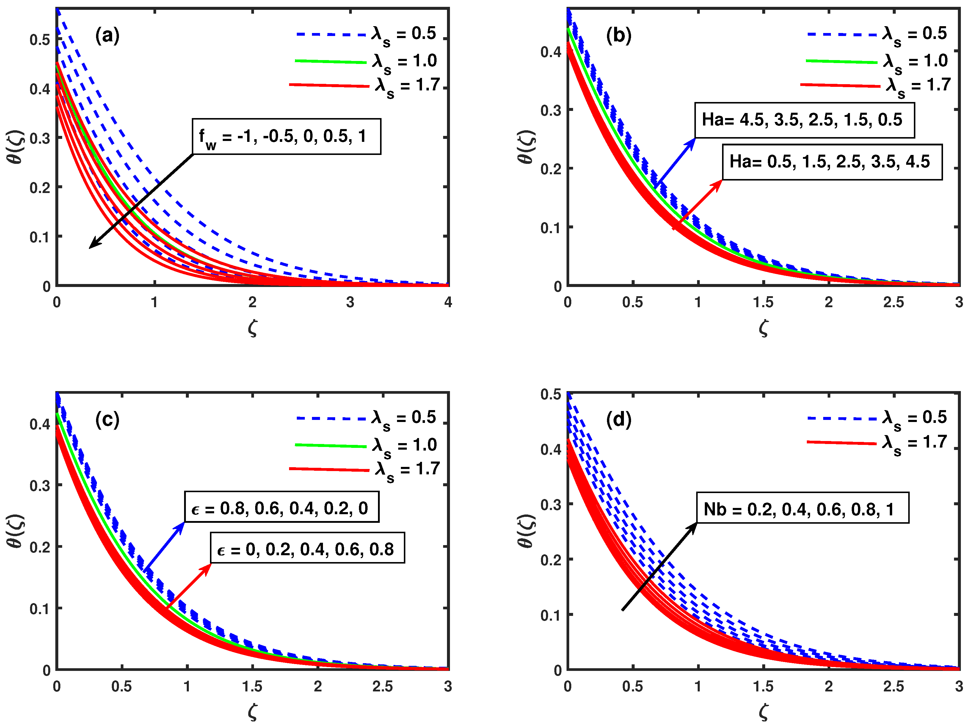 Mathematics 09 00025 g003 Mathematics 09 00025 g003