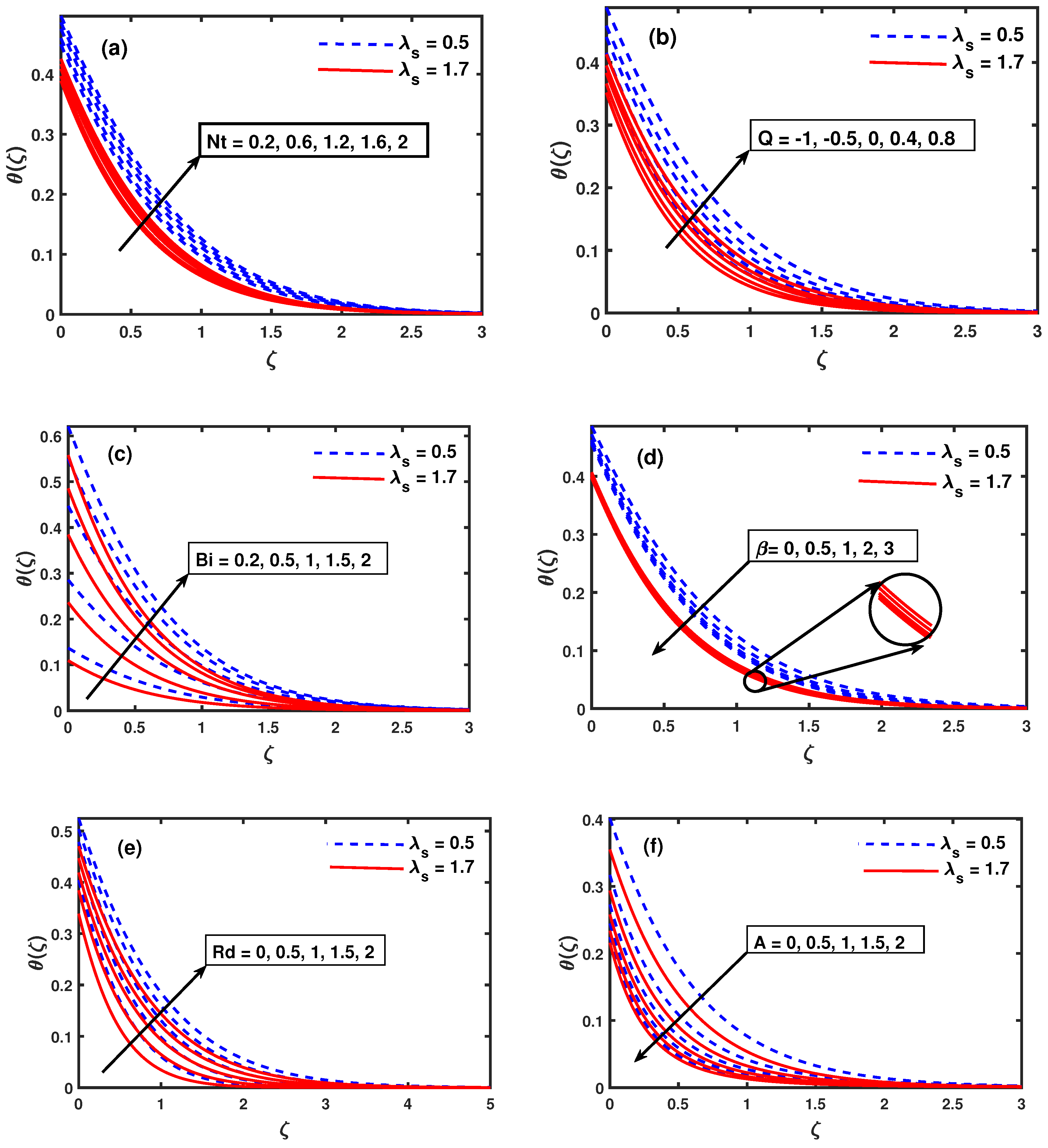 Mathematics 09 00025 g004 Mathematics 09 00025 g004
