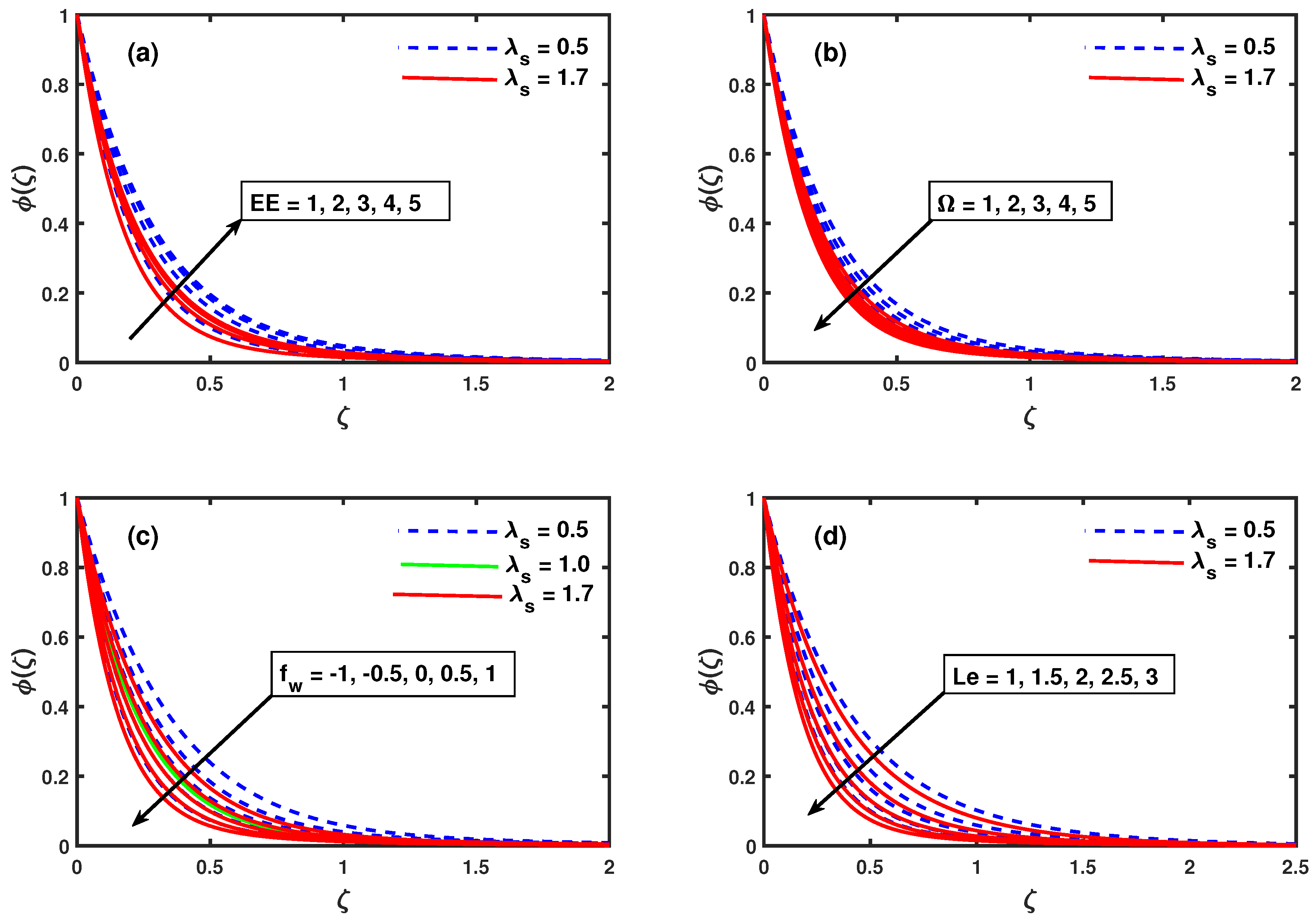 Mathematics 09 00025 g005 Mathematics 09 00025 g005