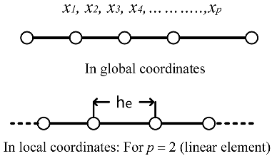 Mathematics 09 00025 i001 Mathematics 09 00025 i001