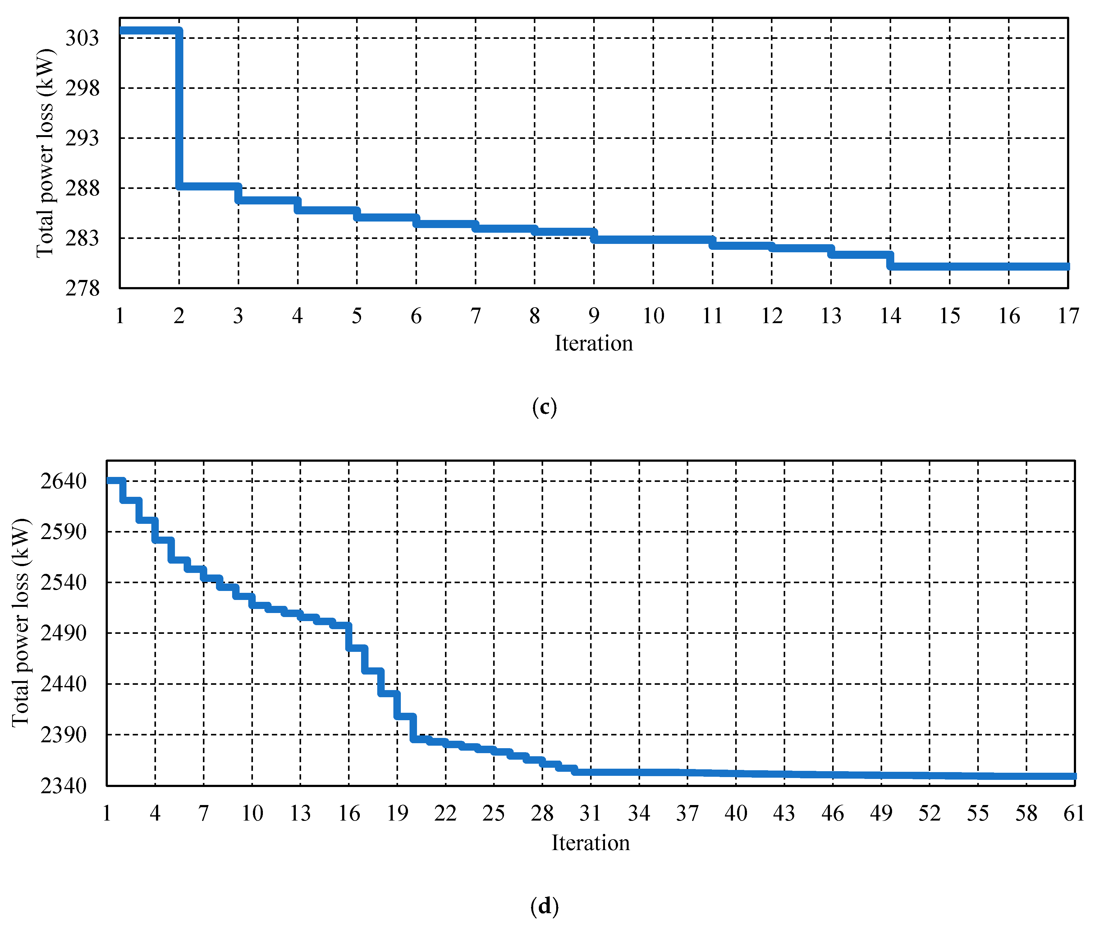 Mathematics 09 00026 g003b Mathematics 09 00026 g003b