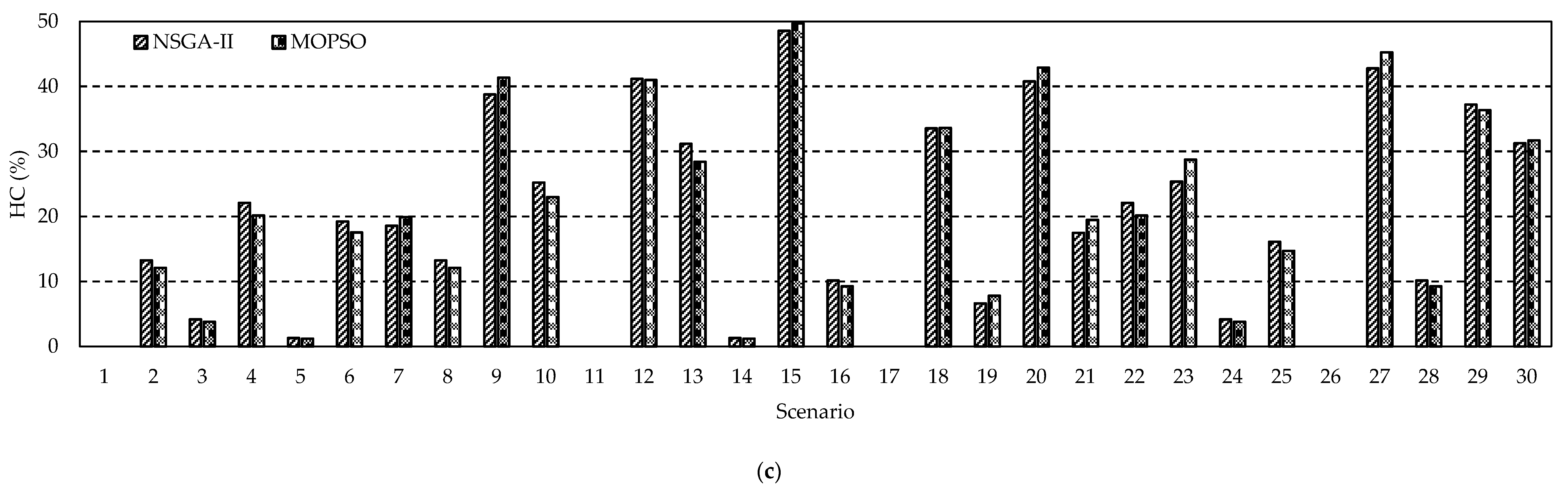 Mathematics 09 00026 g013b Mathematics 09 00026 g013b